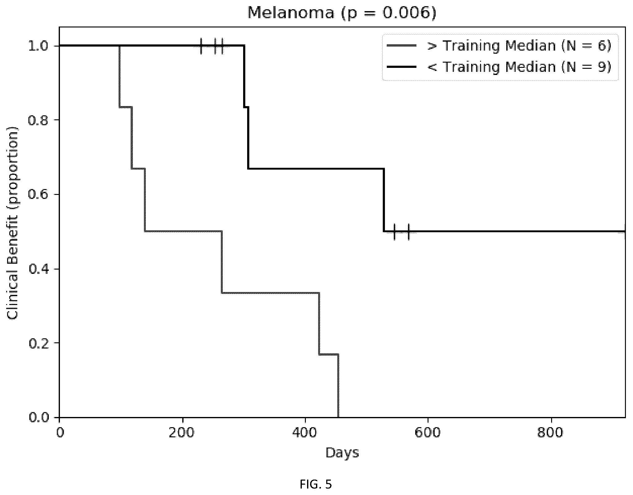Patent US12562258 Figure 7 – Methods and systems for assessing treatment of a disease based on lesion features
