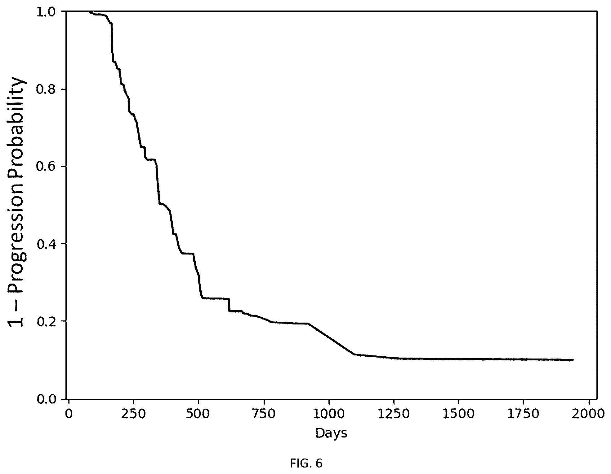Patent US12562258 Figure 8 – Methods and systems for assessing treatment of a disease based on lesion features