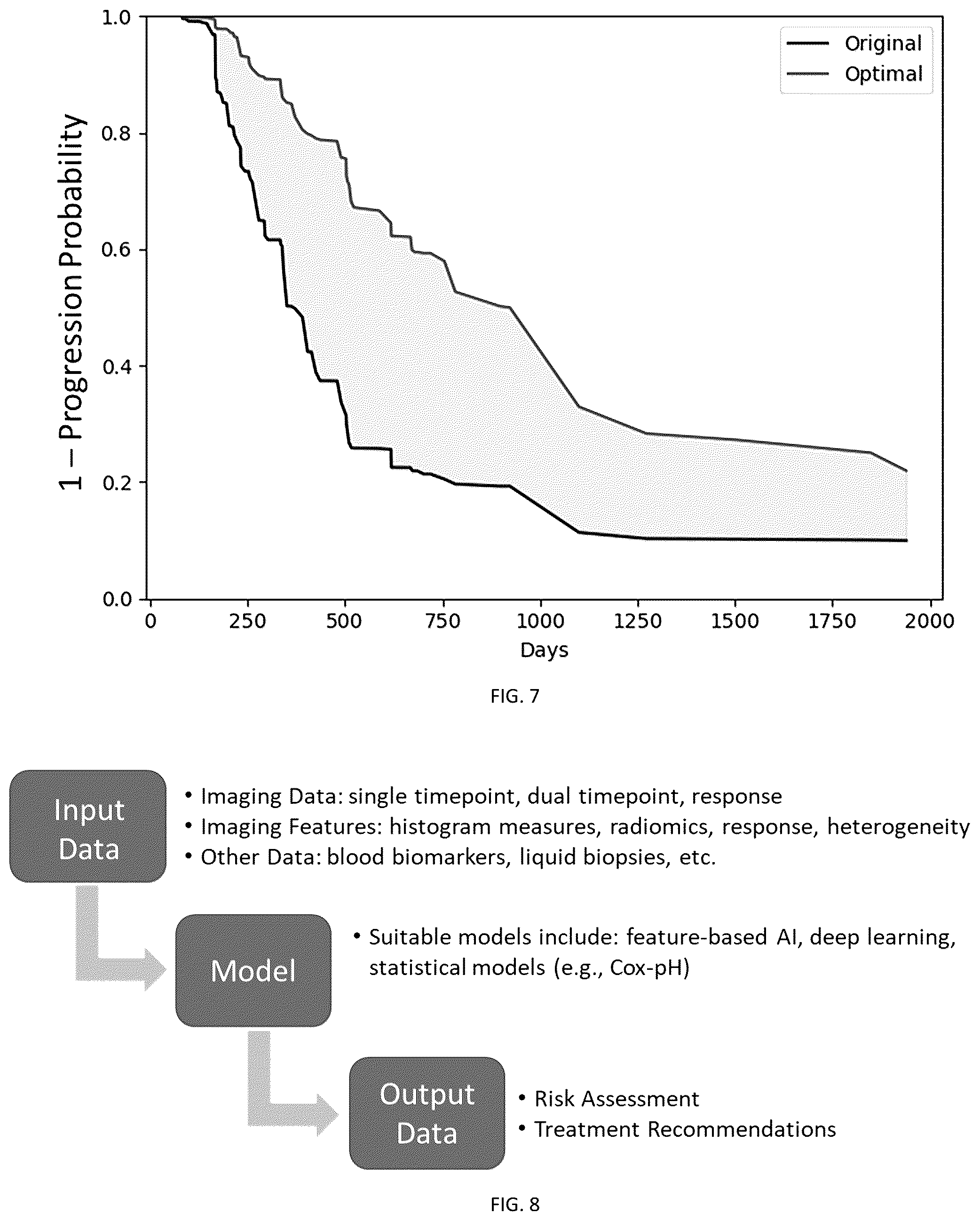 Patent US12562258 Figure 9 – Methods and systems for assessing treatment of a disease based on lesion features