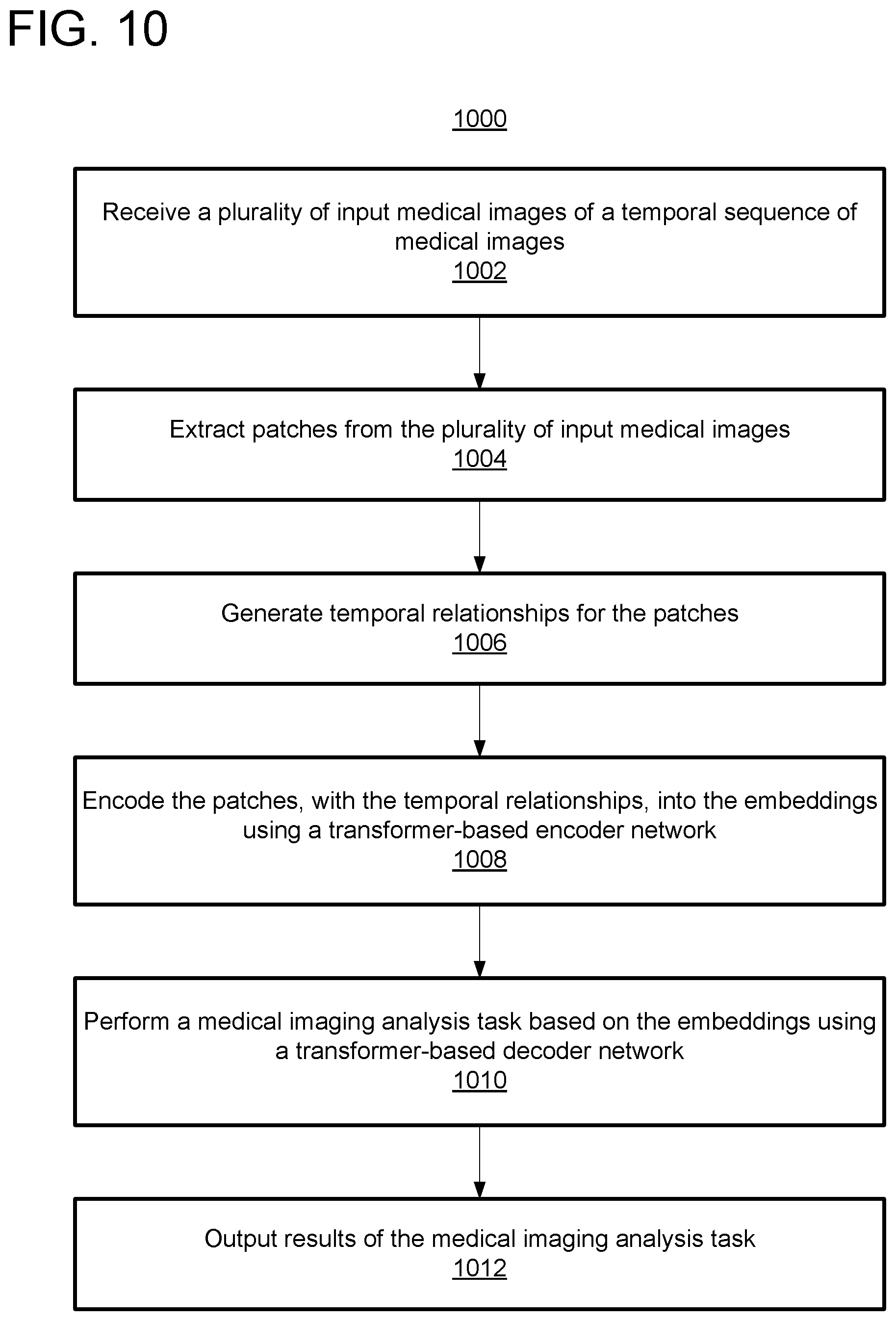 Patent US12562259 Figure 10 – AI-based analysis of coronary angiograms