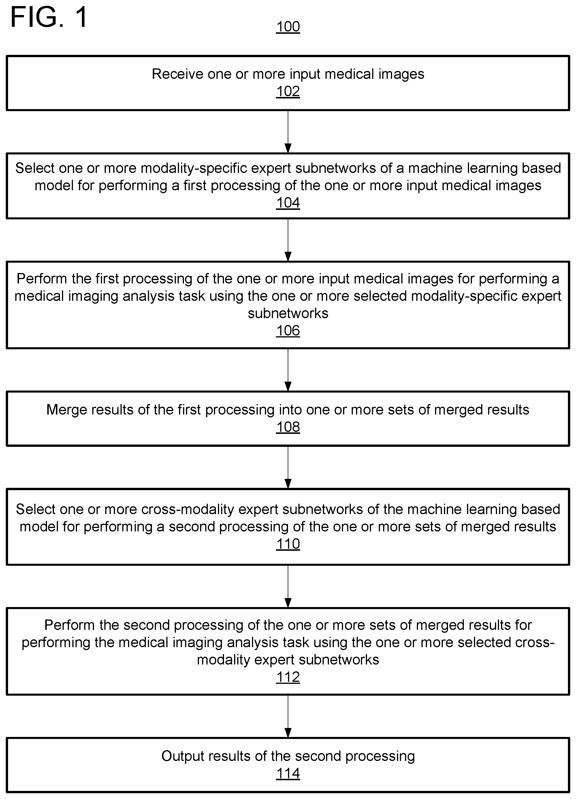 Patent US12562260 Figure 1 – Multi-modal foundational models for medical images using modality-specific and cross-modality expert subnetworks