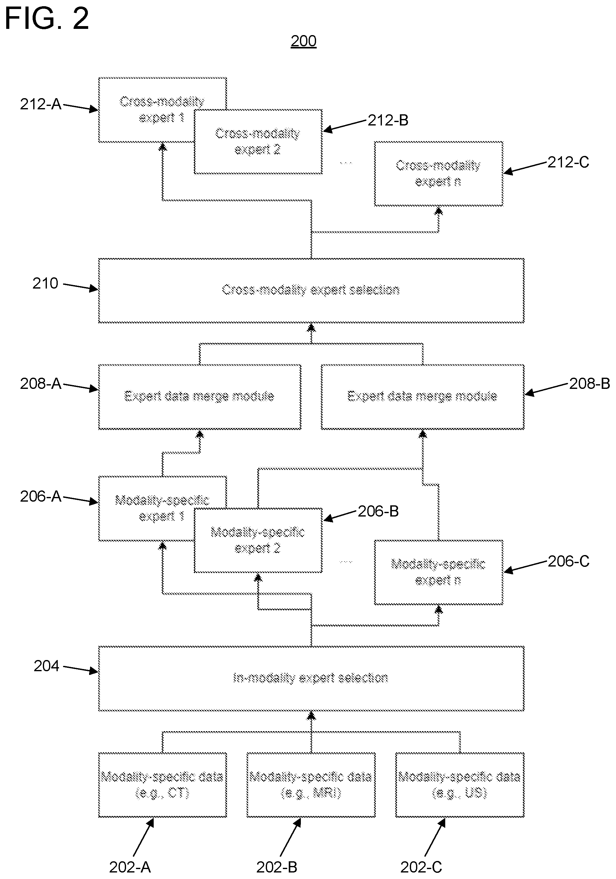 Patent US12562260 Figure 2 – Multi-modal foundational models for medical images using modality-specific and cross-modality expert subnetworks
