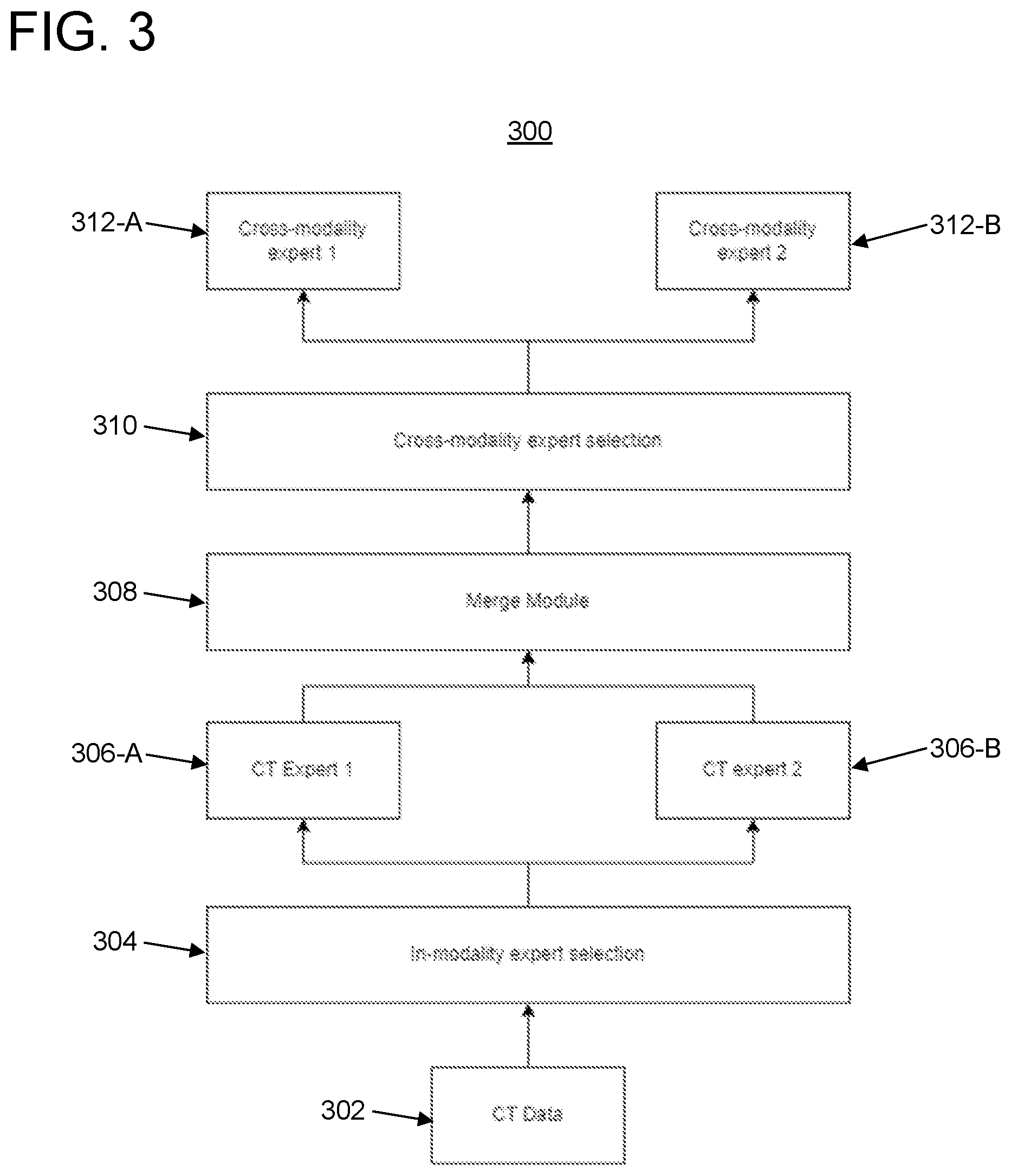 Patent US12562260 Figure 3 – Multi-modal foundational models for medical images using modality-specific and cross-modality expert subnetworks