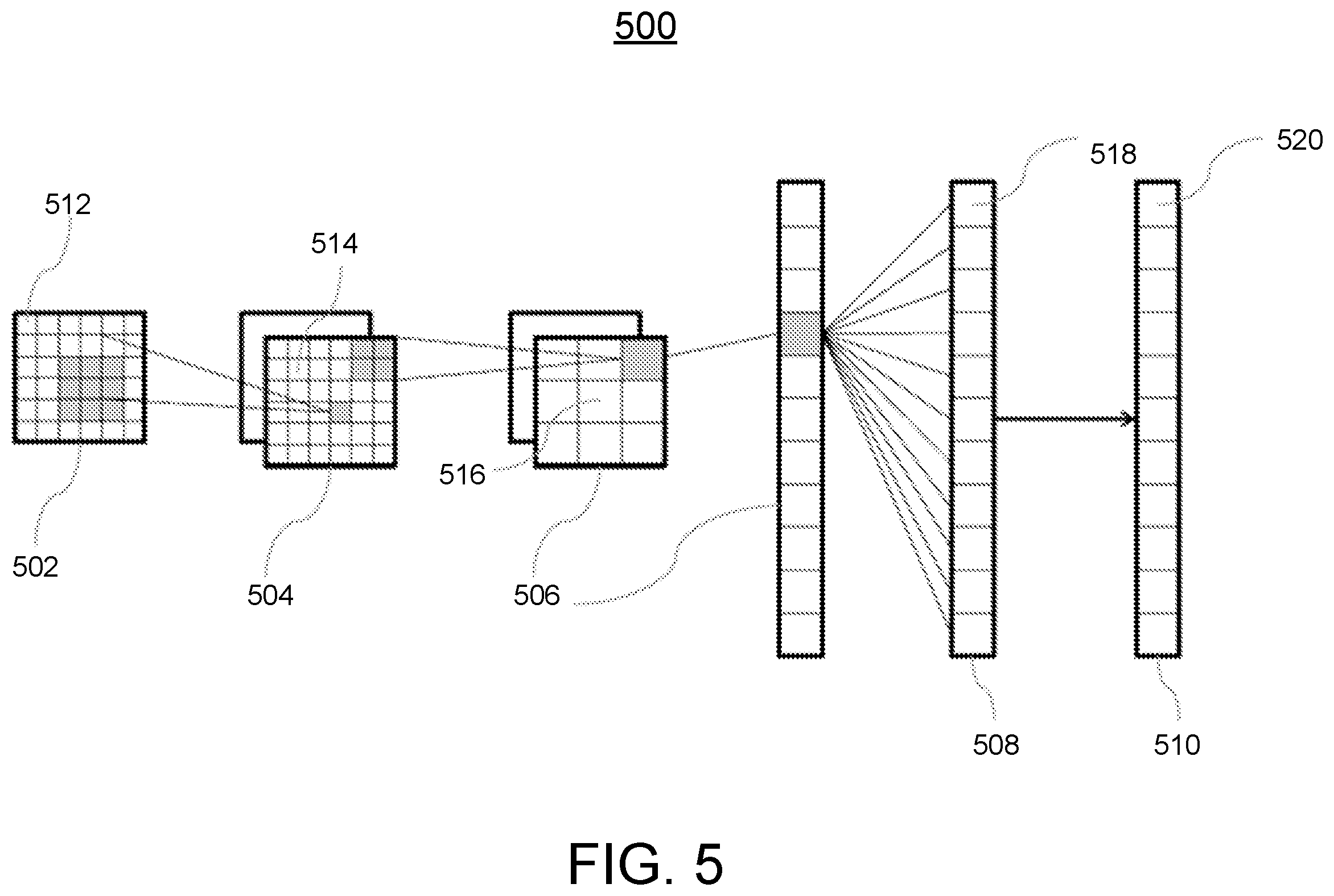 Patent US12562260 Figure 5 – Multi-modal foundational models for medical images using modality-specific and cross-modality expert subnetworks