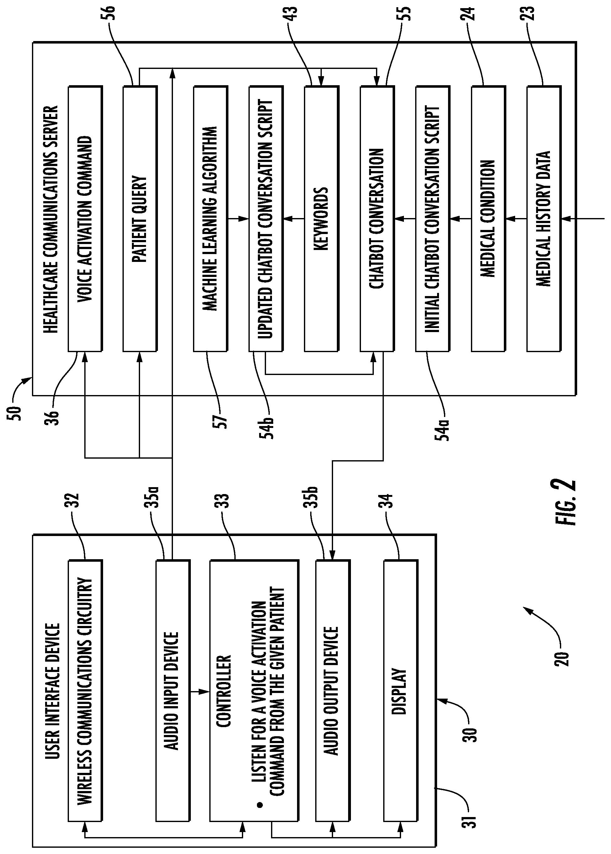 Patent US12562261 Figure 2 – Healthcare communications system generating chatbot conversation based medical supply stocking list and related methods