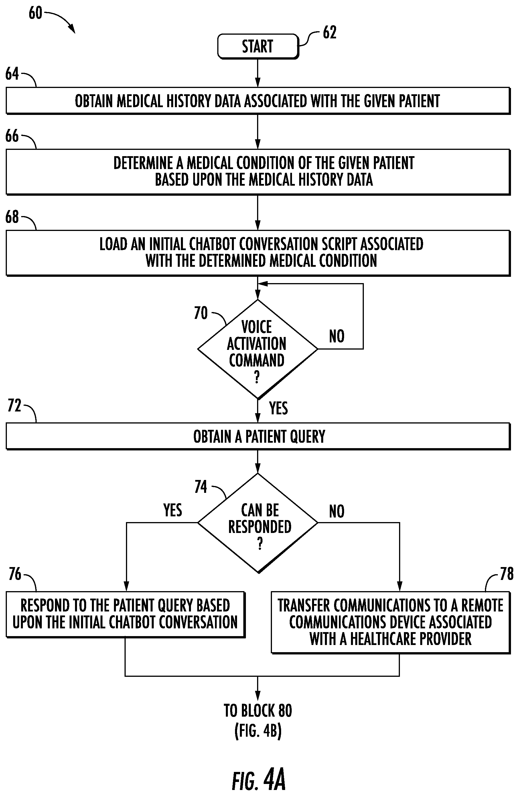 Patent US12562261 Figure 4 – Healthcare communications system generating chatbot conversation based medical supply stocking list and related methods