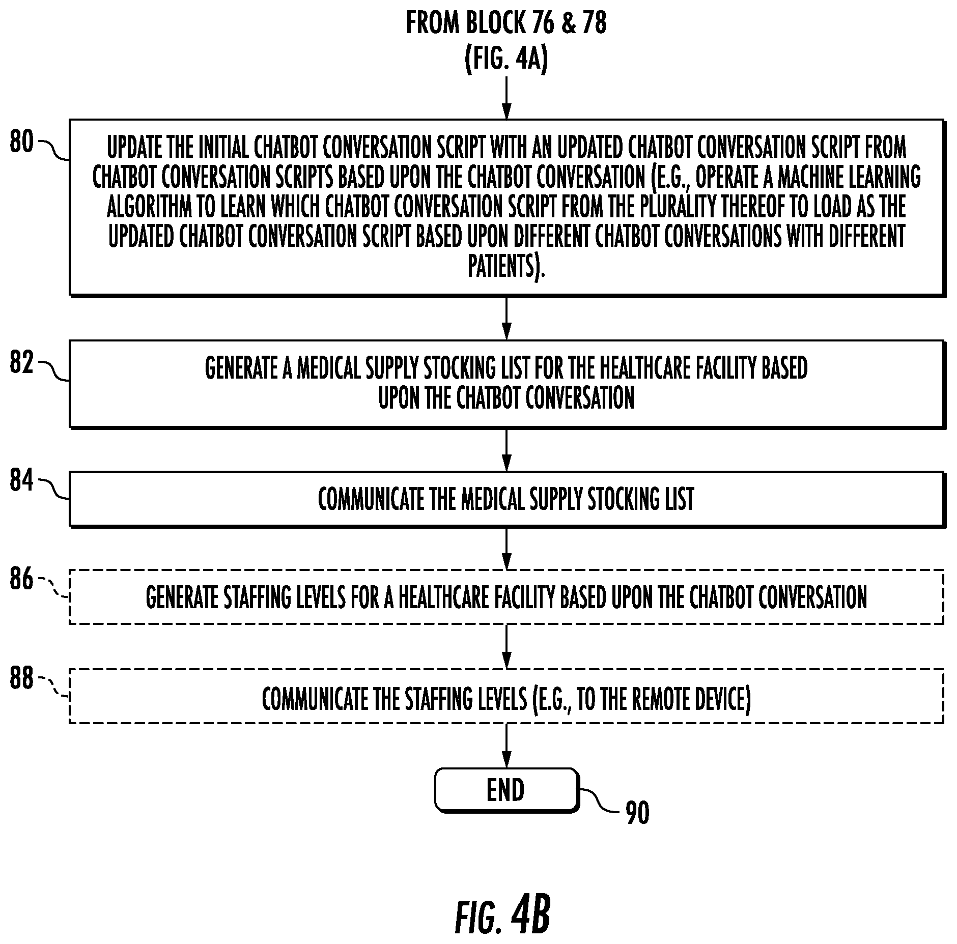 Patent US12562261 Figure 5 – Healthcare communications system generating chatbot conversation based medical supply stocking list and related methods