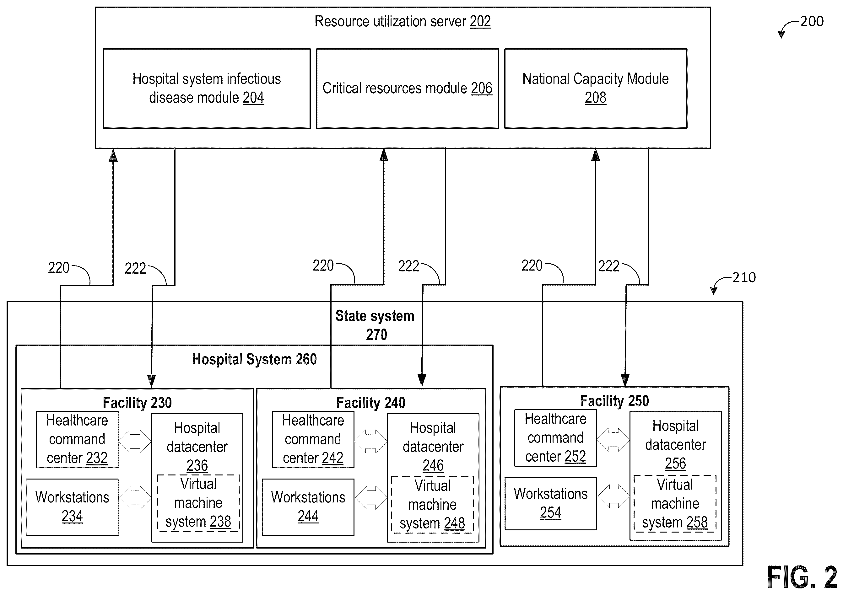 Patent US12562262 Figure 2 – Systems and methods for resource availability management