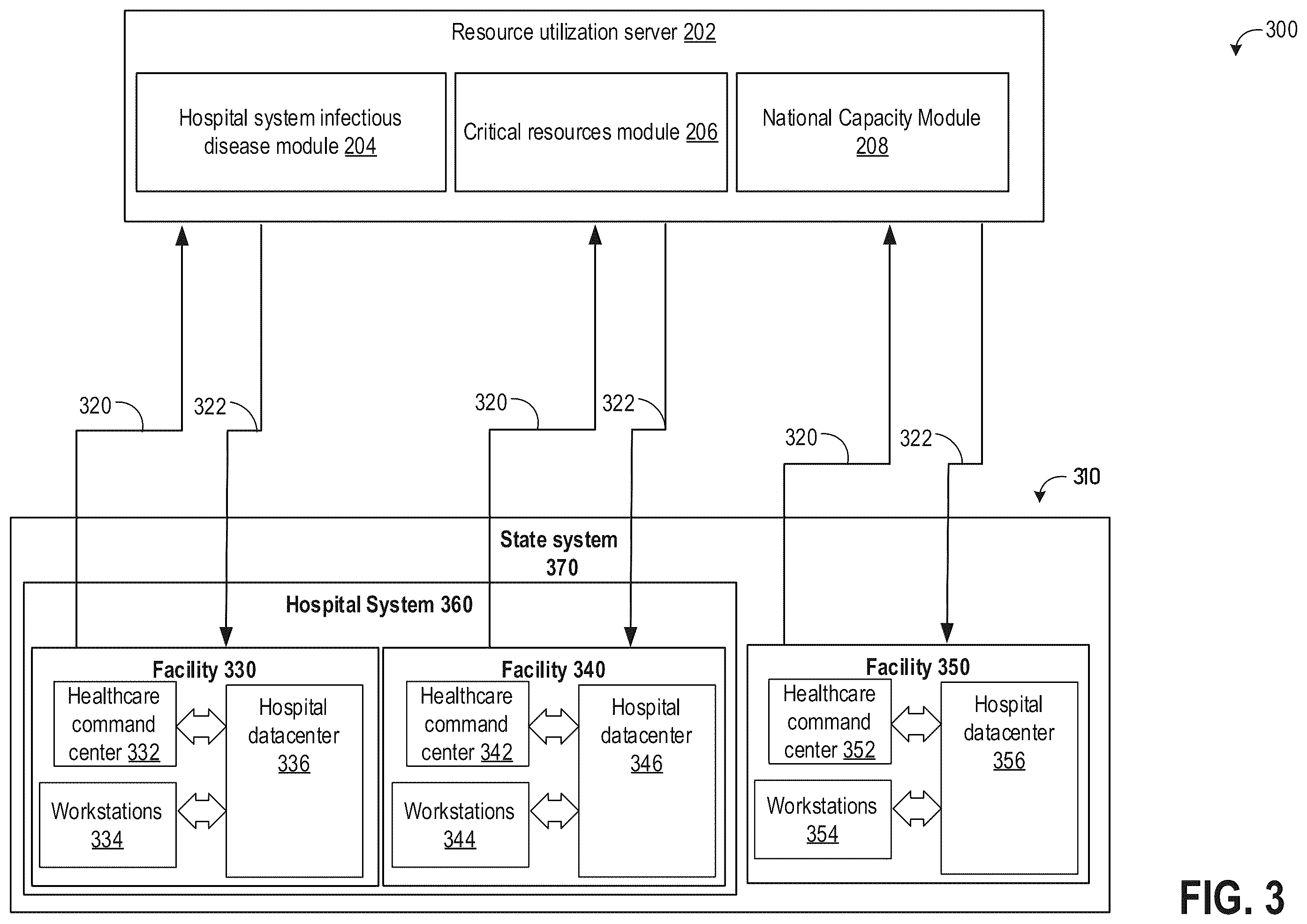 Patent US12562262 Figure 3 – Systems and methods for resource availability management