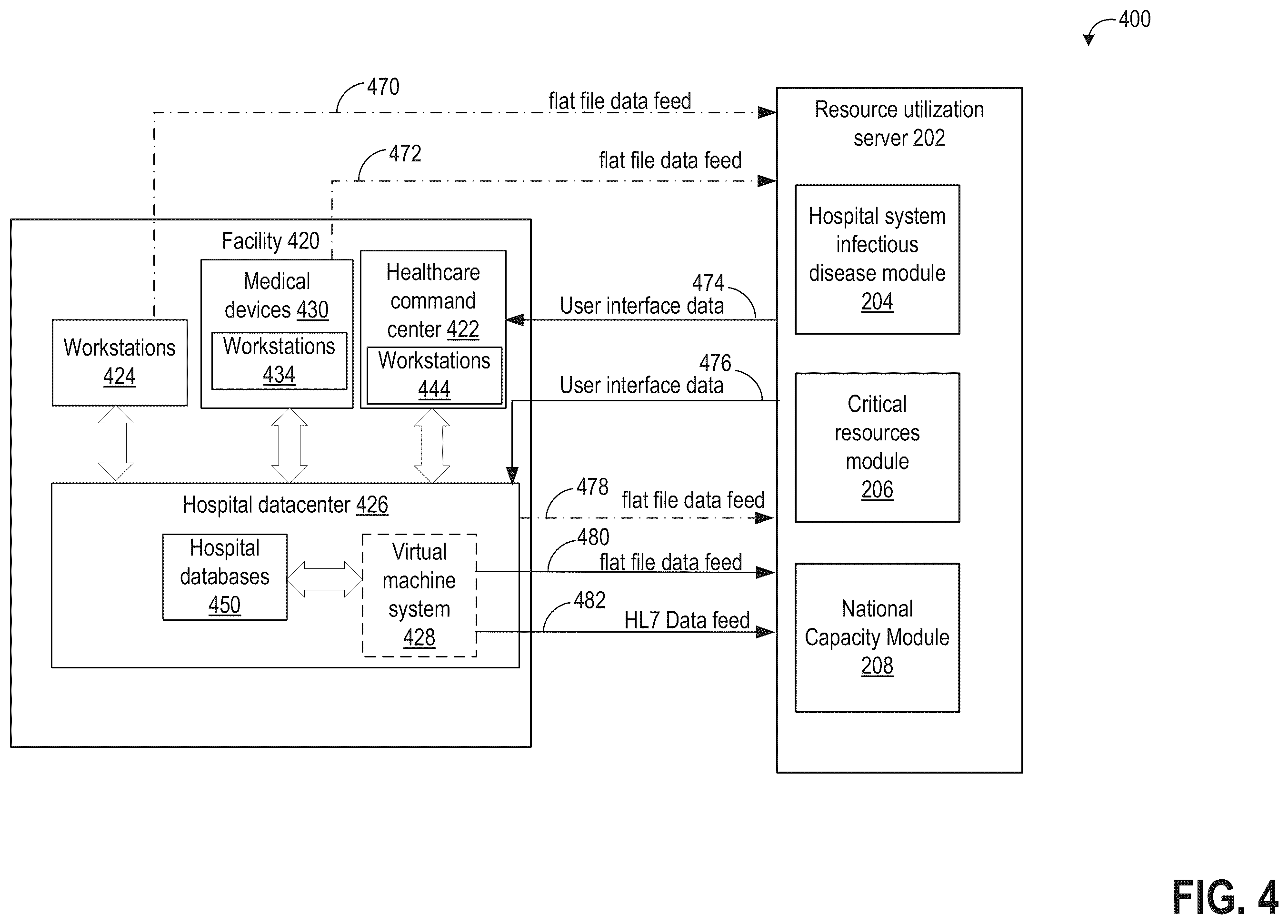 Patent US12562262 Figure 4 – Systems and methods for resource availability management