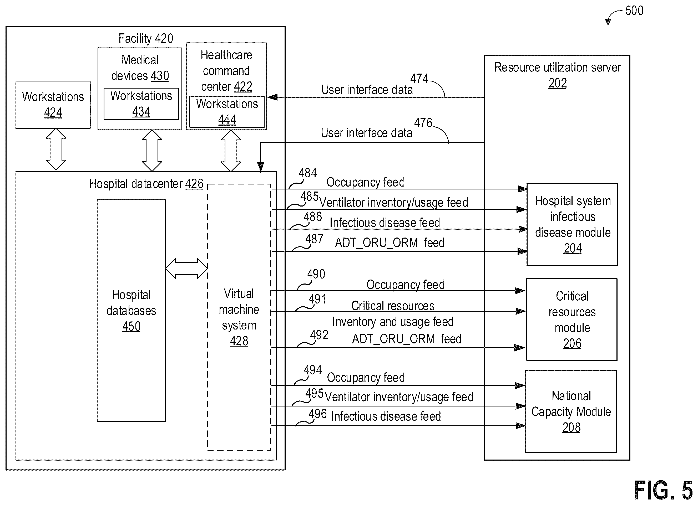 Patent US12562262 Figure 5 – Systems and methods for resource availability management