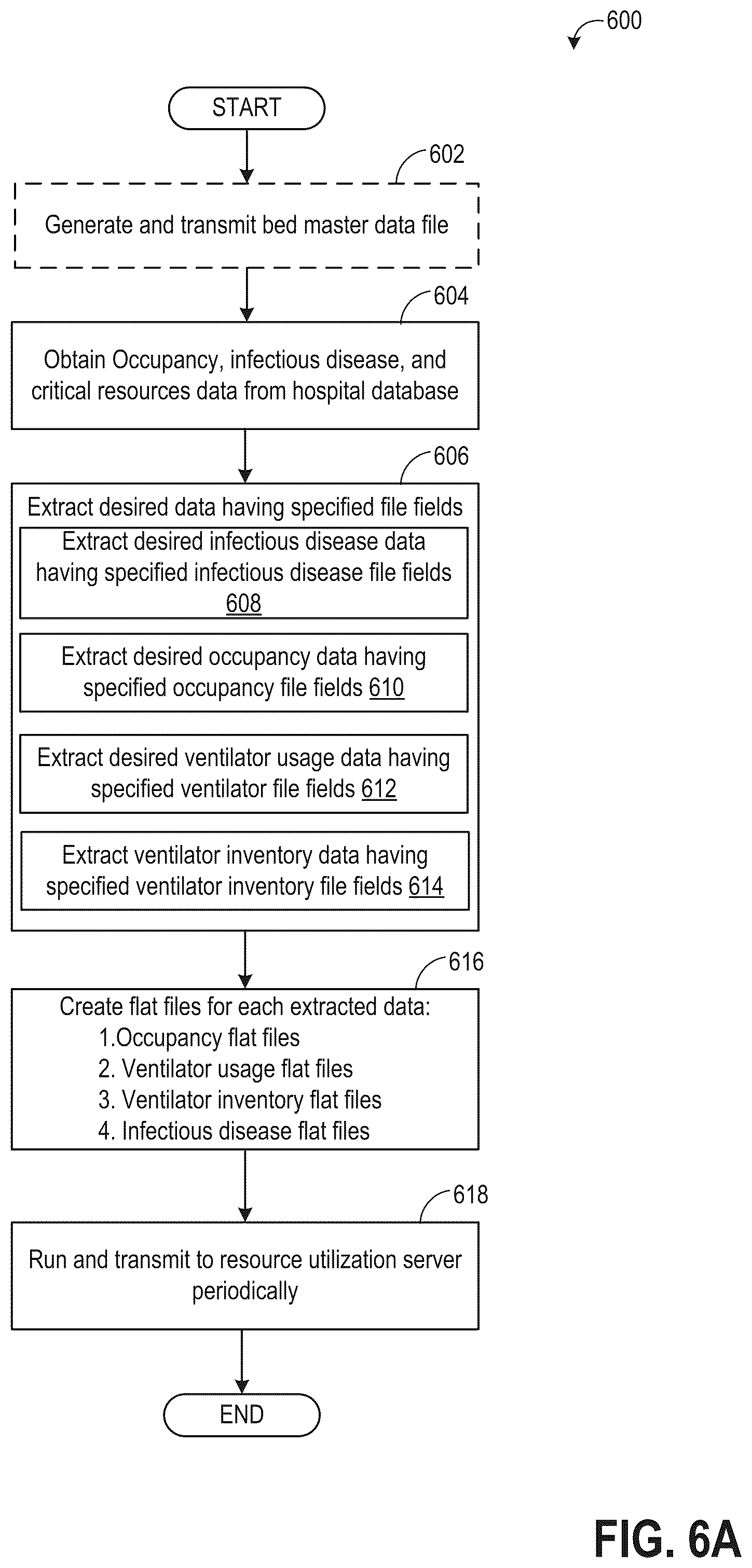 Patent US12562262 Figure 6 – Systems and methods for resource availability management