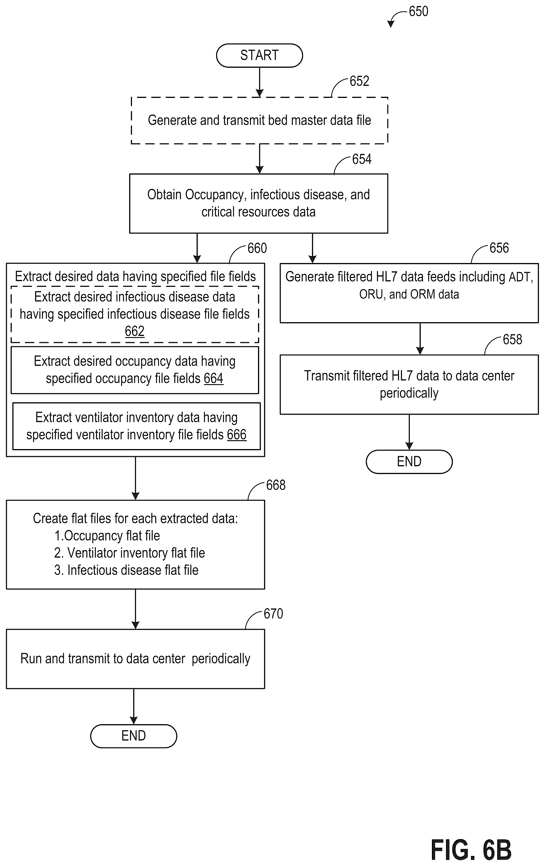 Patent US12562262 Figure 7 – Systems and methods for resource availability management