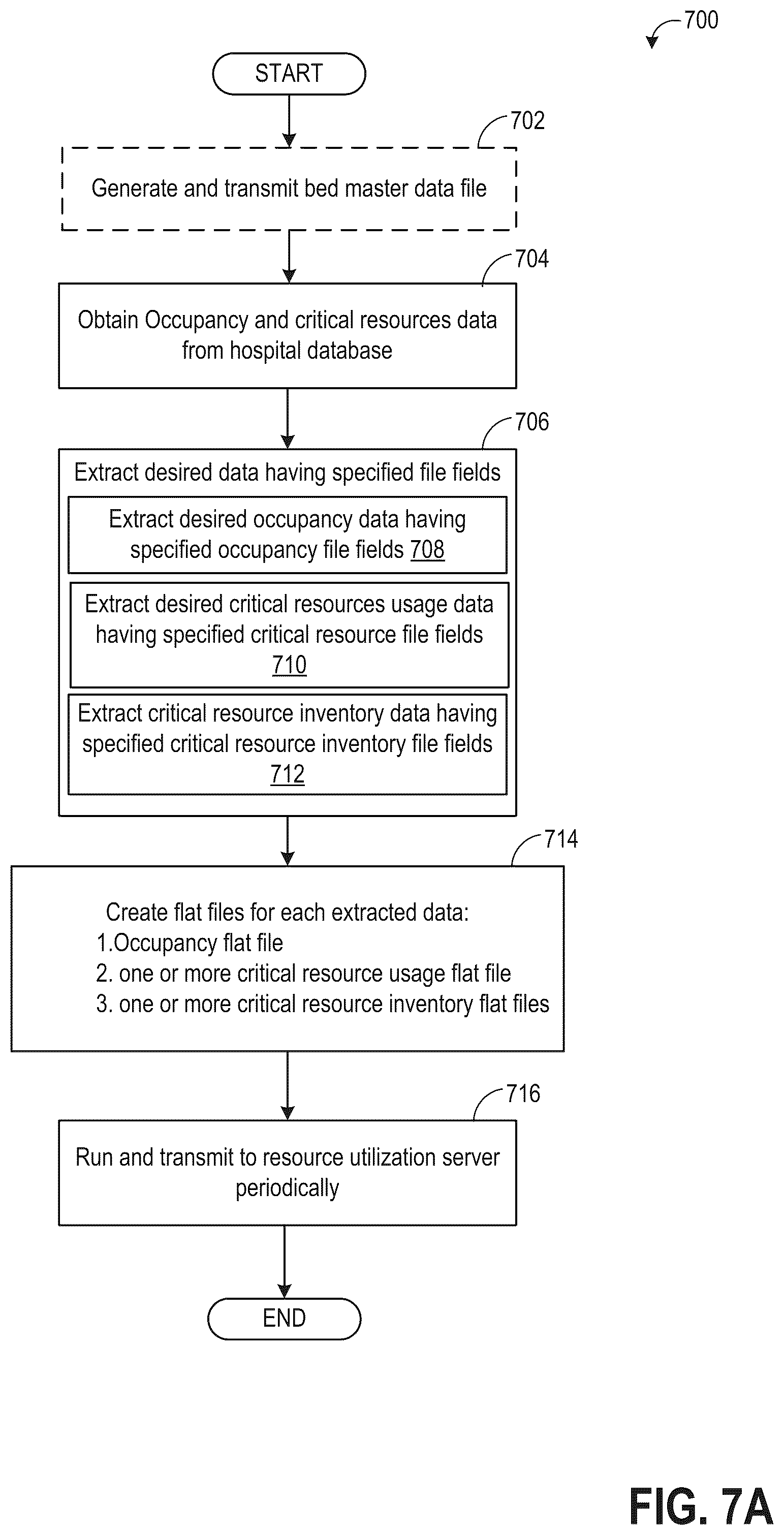 Patent US12562262 Figure 8 – Systems and methods for resource availability management