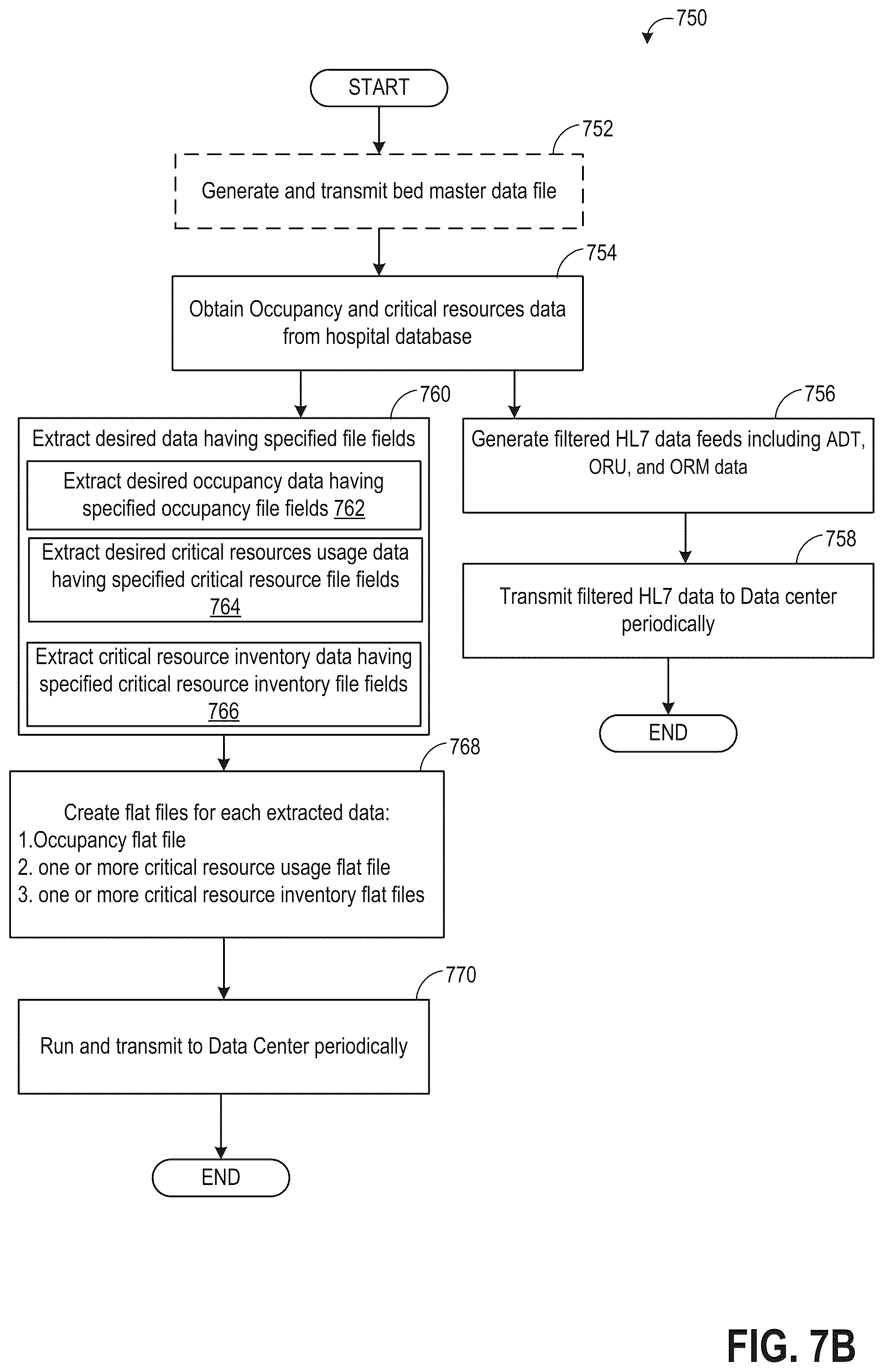 Patent US12562262 Figure 9 – Systems and methods for resource availability management