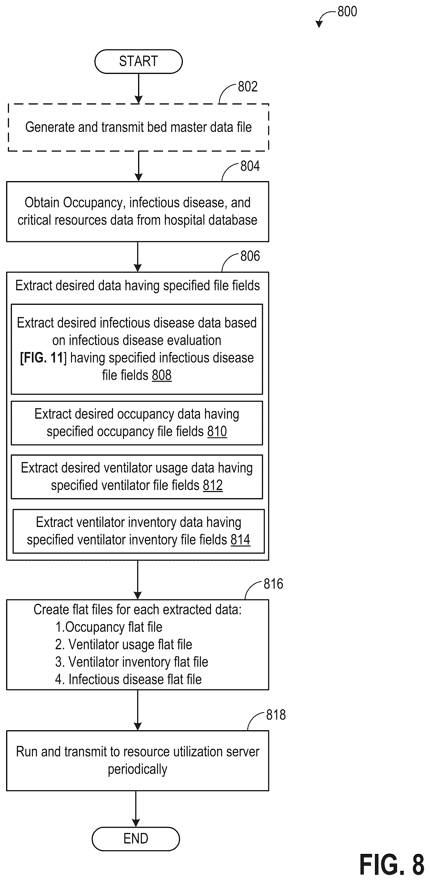 Patent US12562262 Figure 10 – Systems and methods for resource availability management