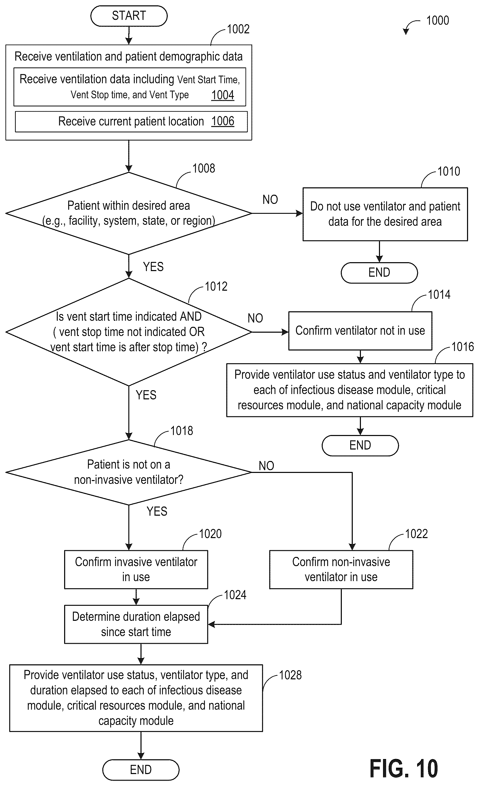 Patent US12562262 Figure 12 – Systems and methods for resource availability management