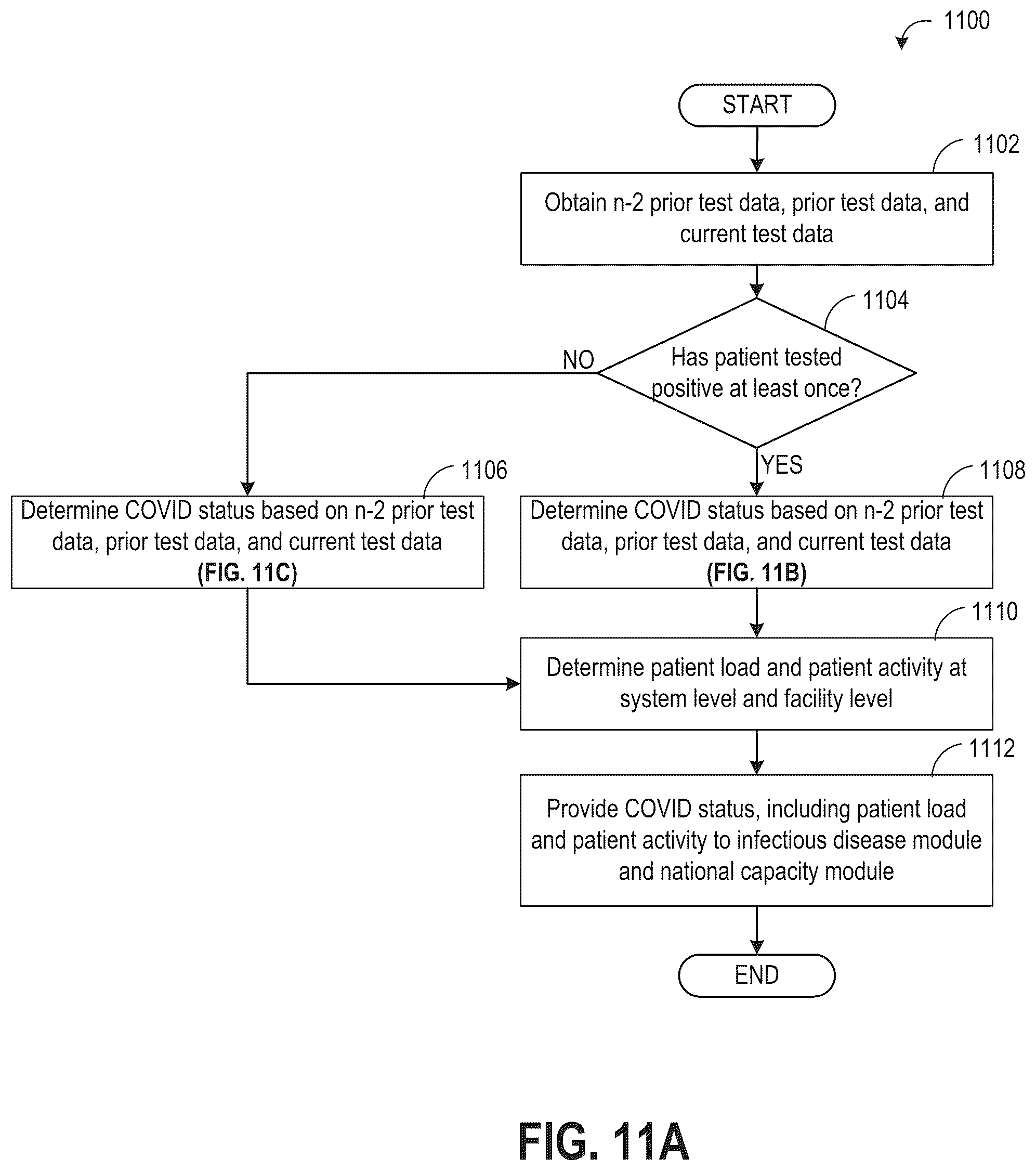 Patent US12562262 Figure 13 – Systems and methods for resource availability management