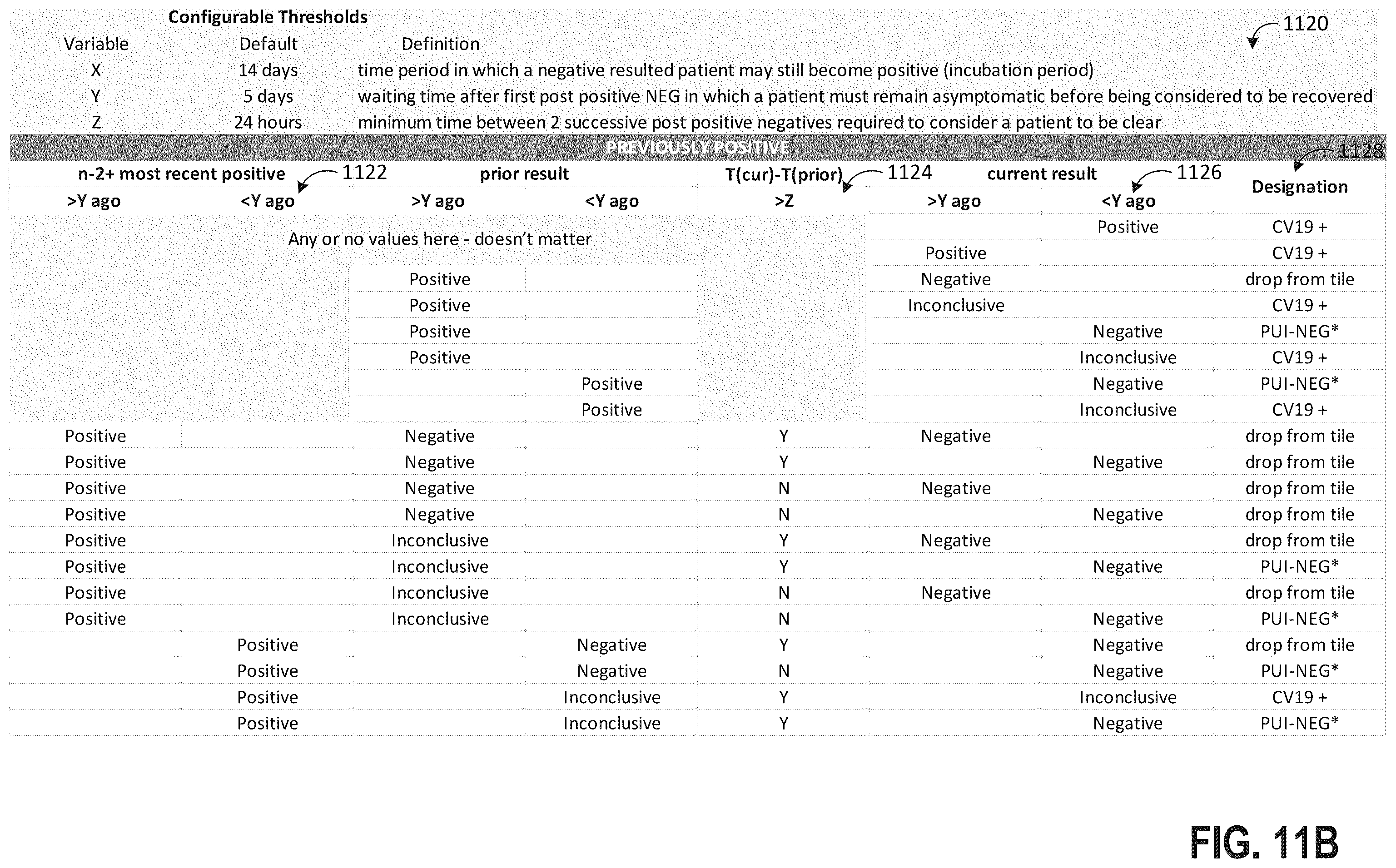 Patent US12562262 Figure 14 – Systems and methods for resource availability management