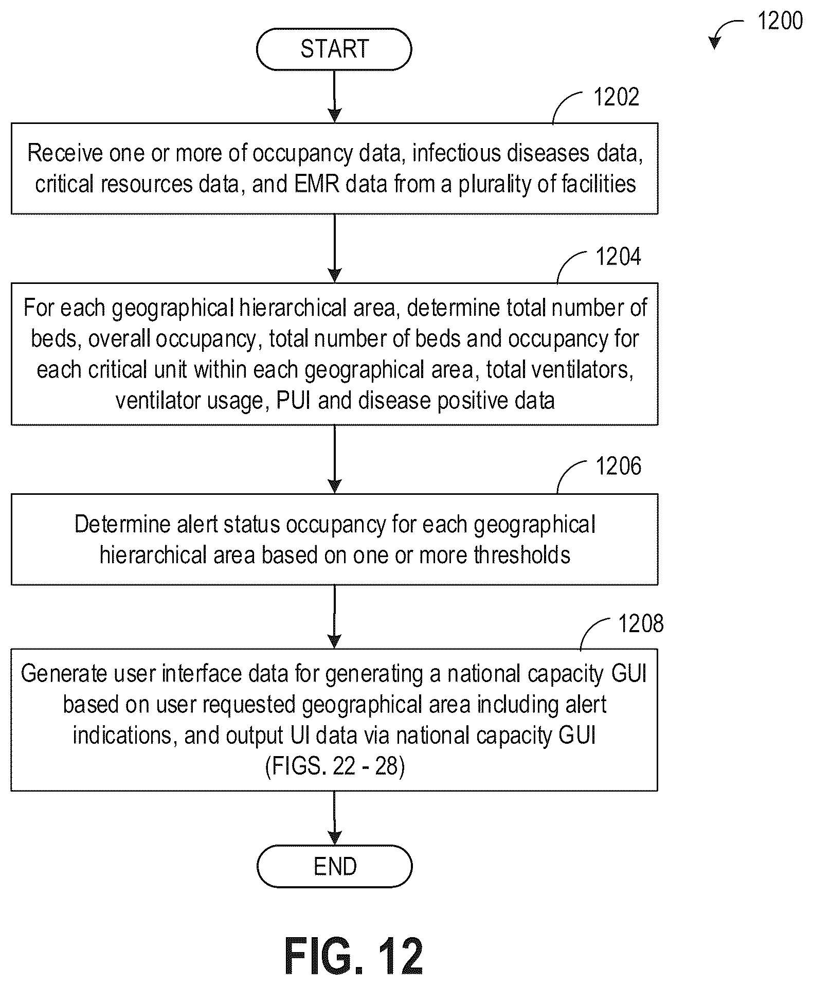 Patent US12562262 Figure 16 – Systems and methods for resource availability management