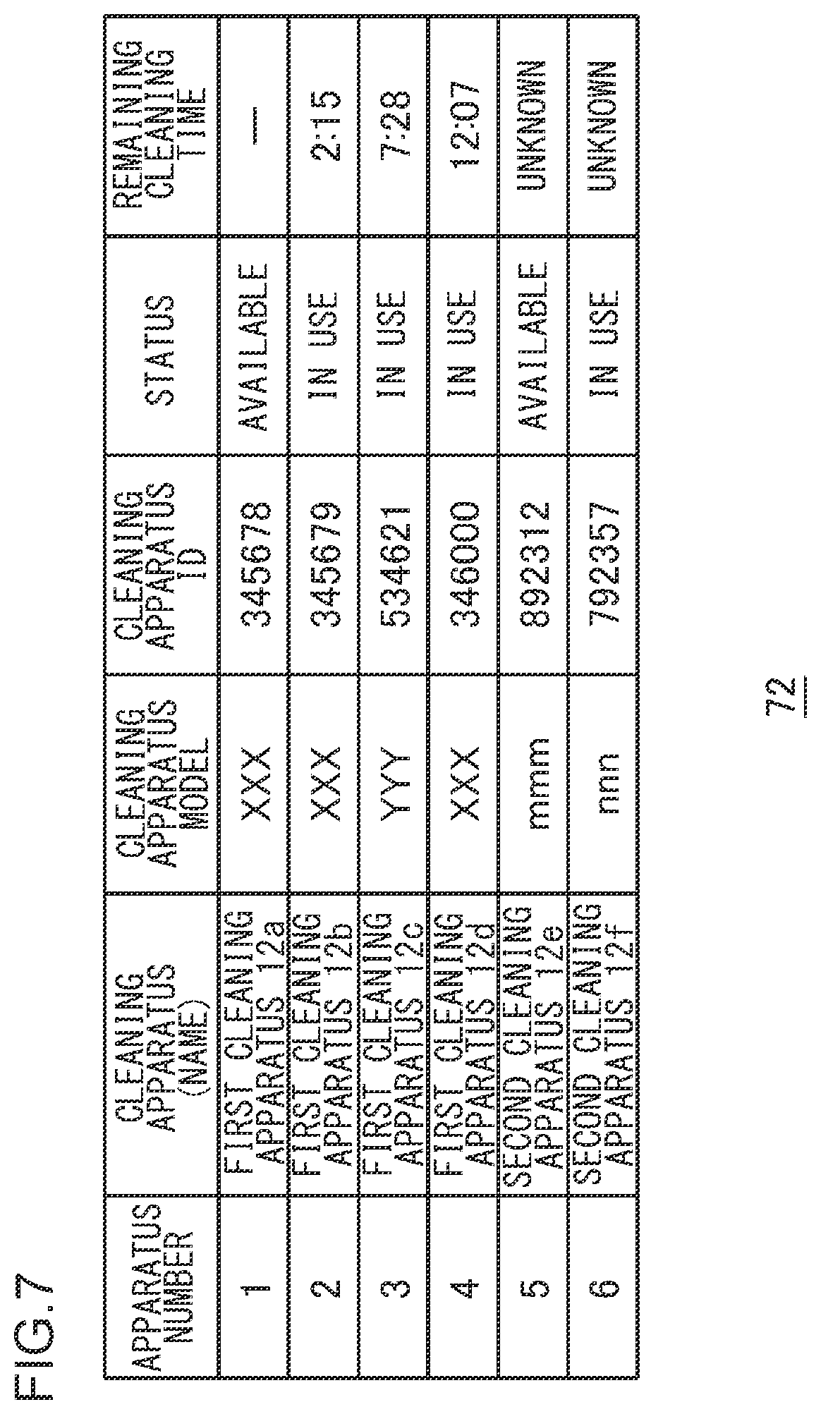 Patent US12562265 Figure 5 – Endoscope cleaning management system, endoscope cleaning management method, and recording medium