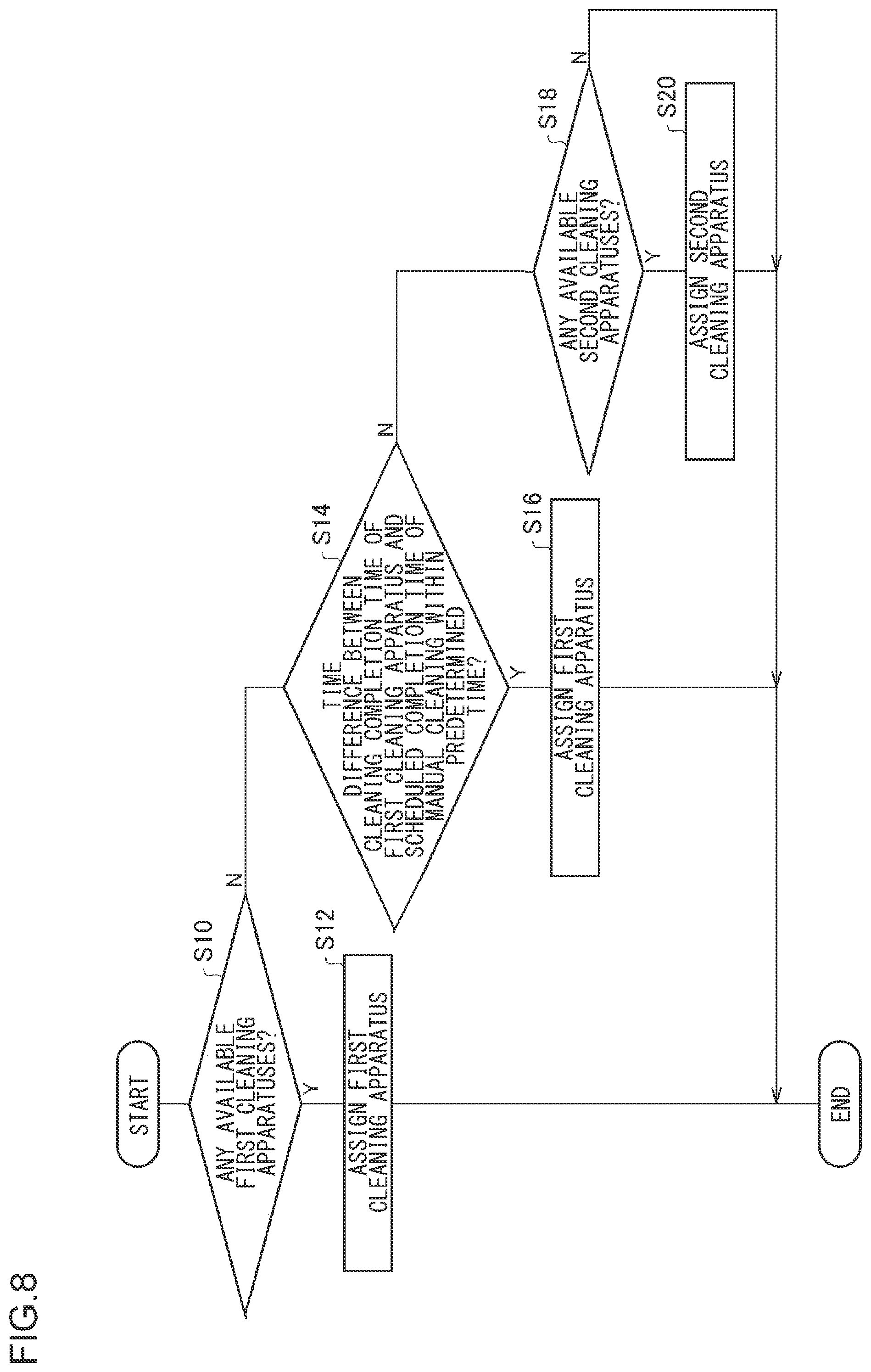 Patent US12562265 Figure 6 – Endoscope cleaning management system, endoscope cleaning management method, and recording medium