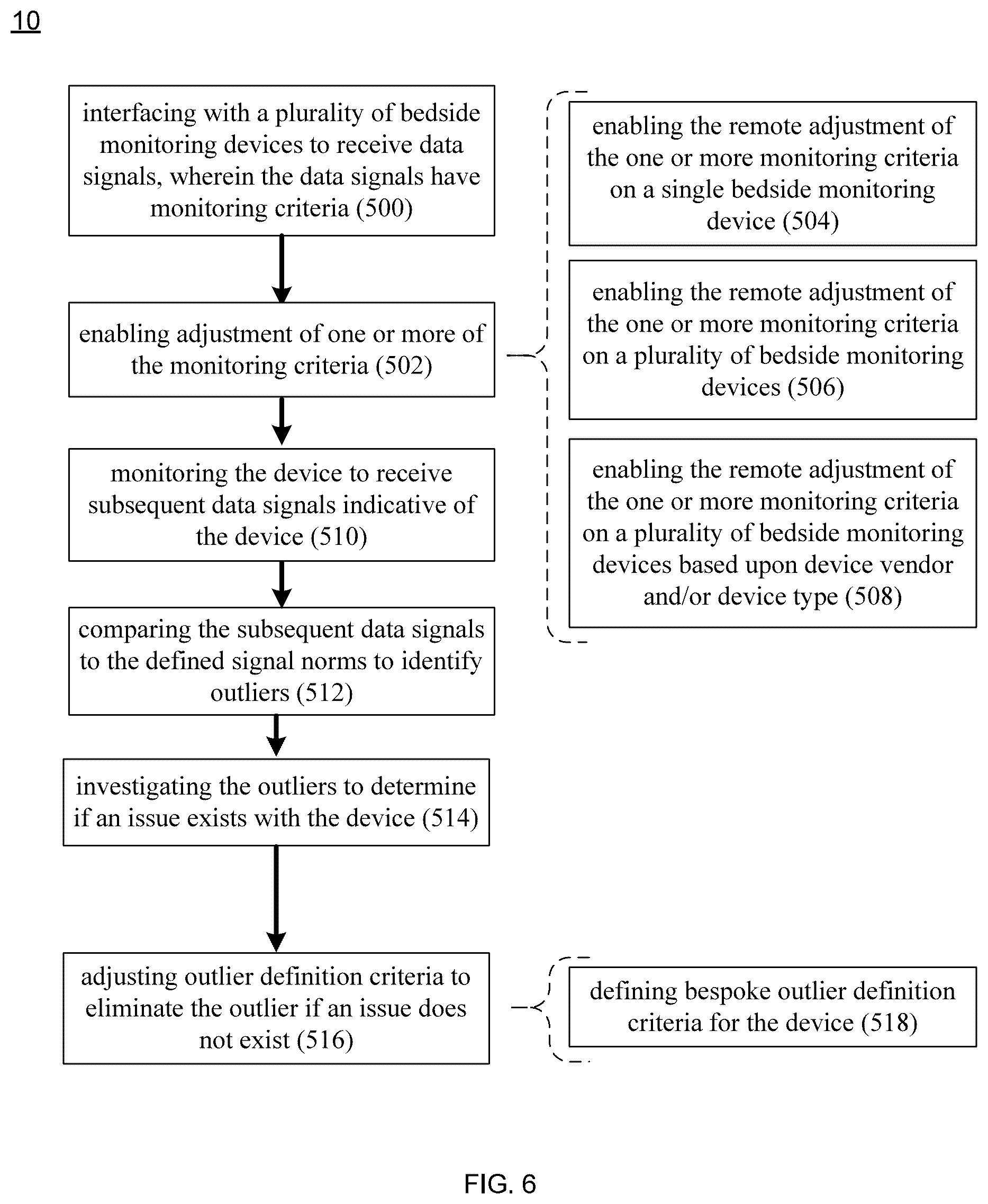 Patent US12562266 Figure 6 – Information management system and method for monitoring and categorizing audible alarms