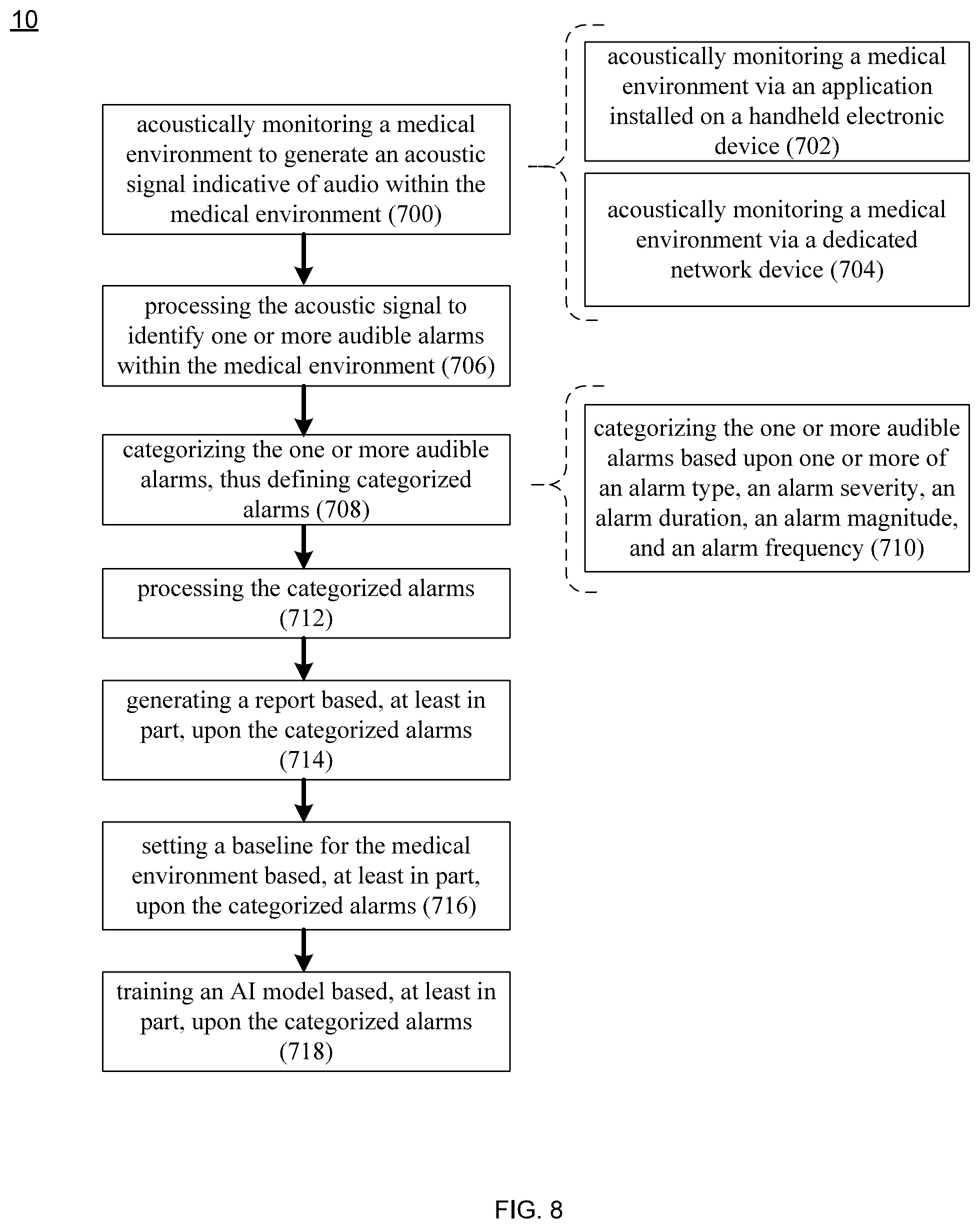 Patent US12562266 Figure 8 – Information management system and method for monitoring and categorizing audible alarms