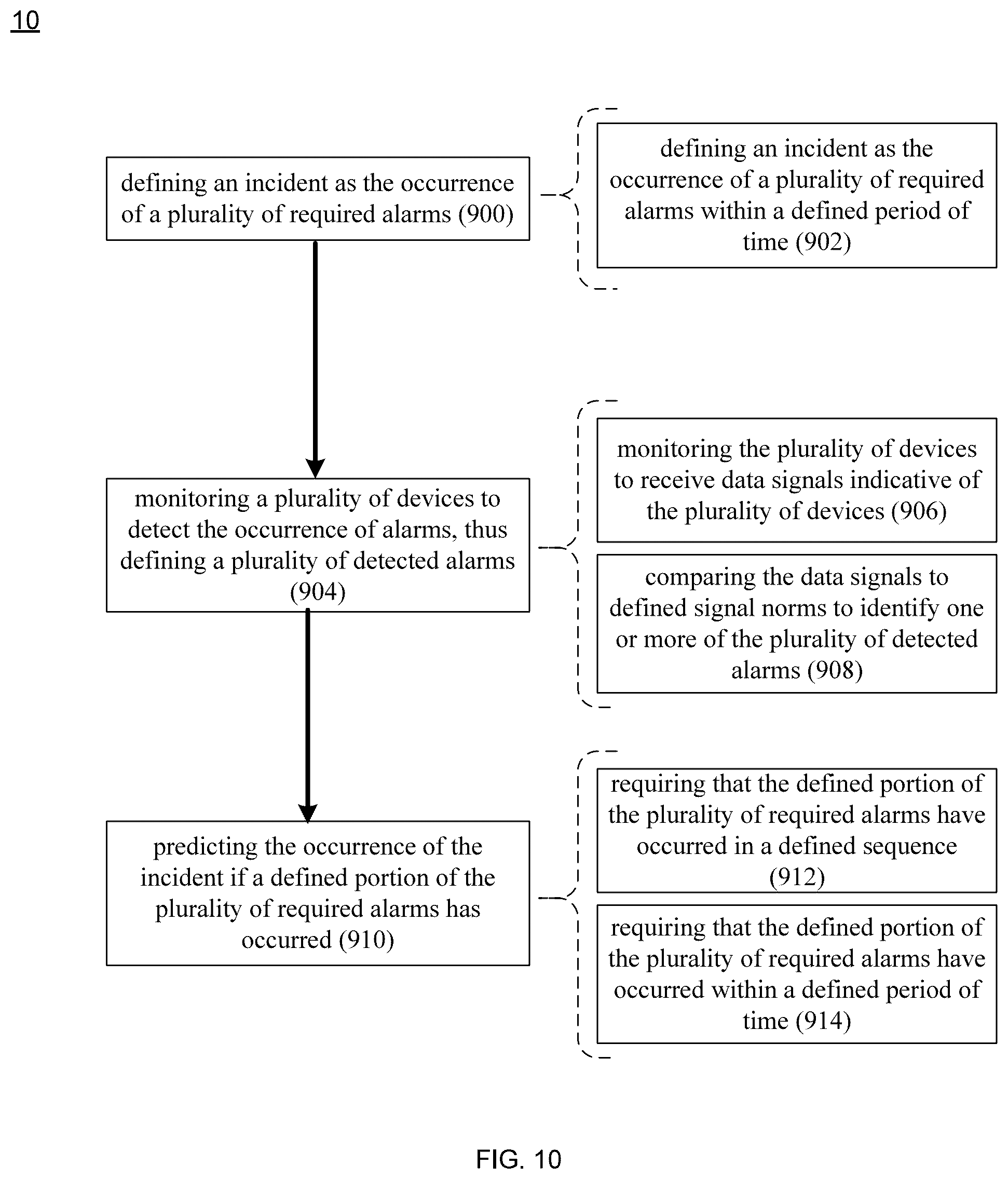 Patent US12562266 Figure 10 – Information management system and method for monitoring and categorizing audible alarms