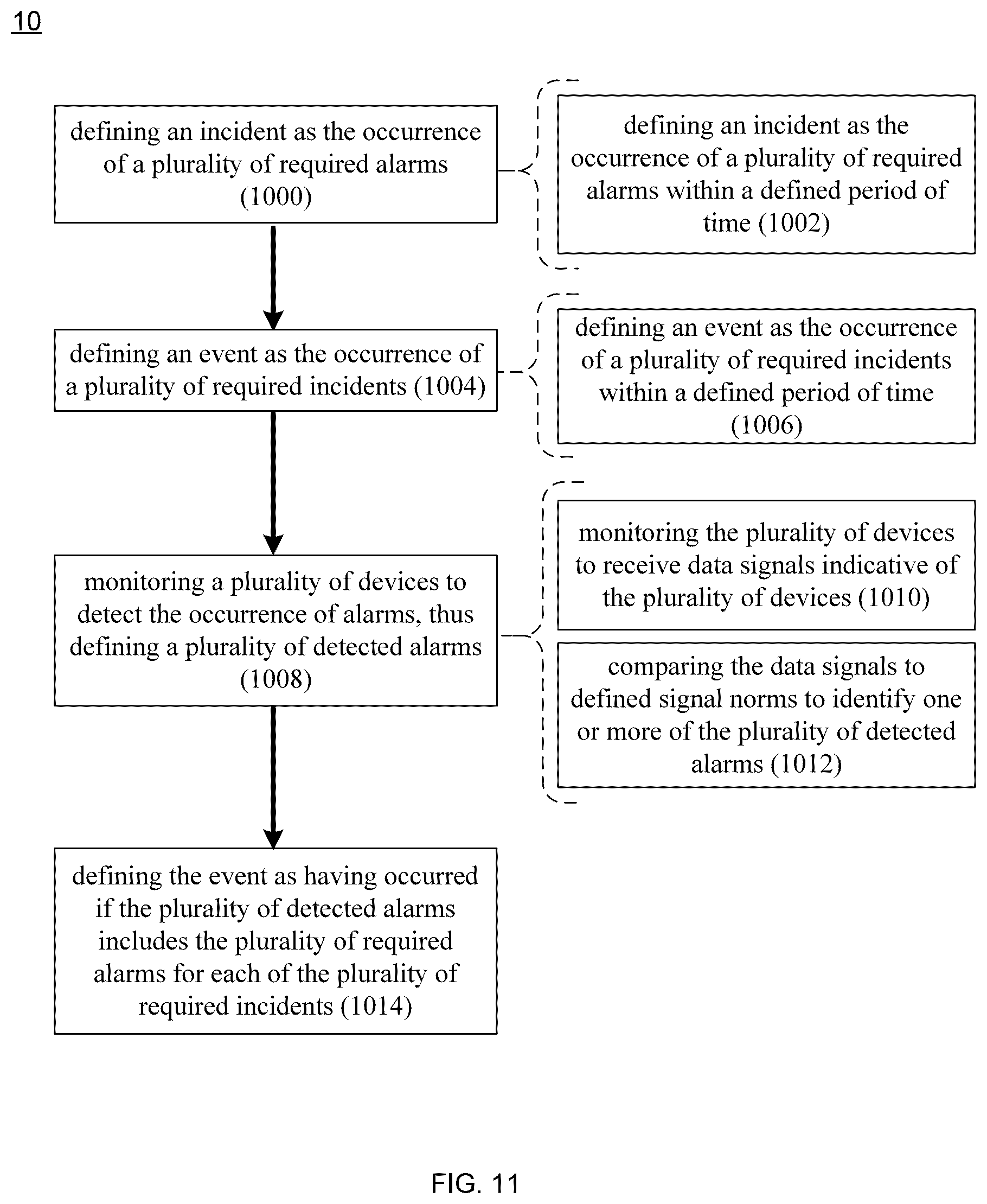 Patent US12562266 Figure 11 – Information management system and method for monitoring and categorizing audible alarms