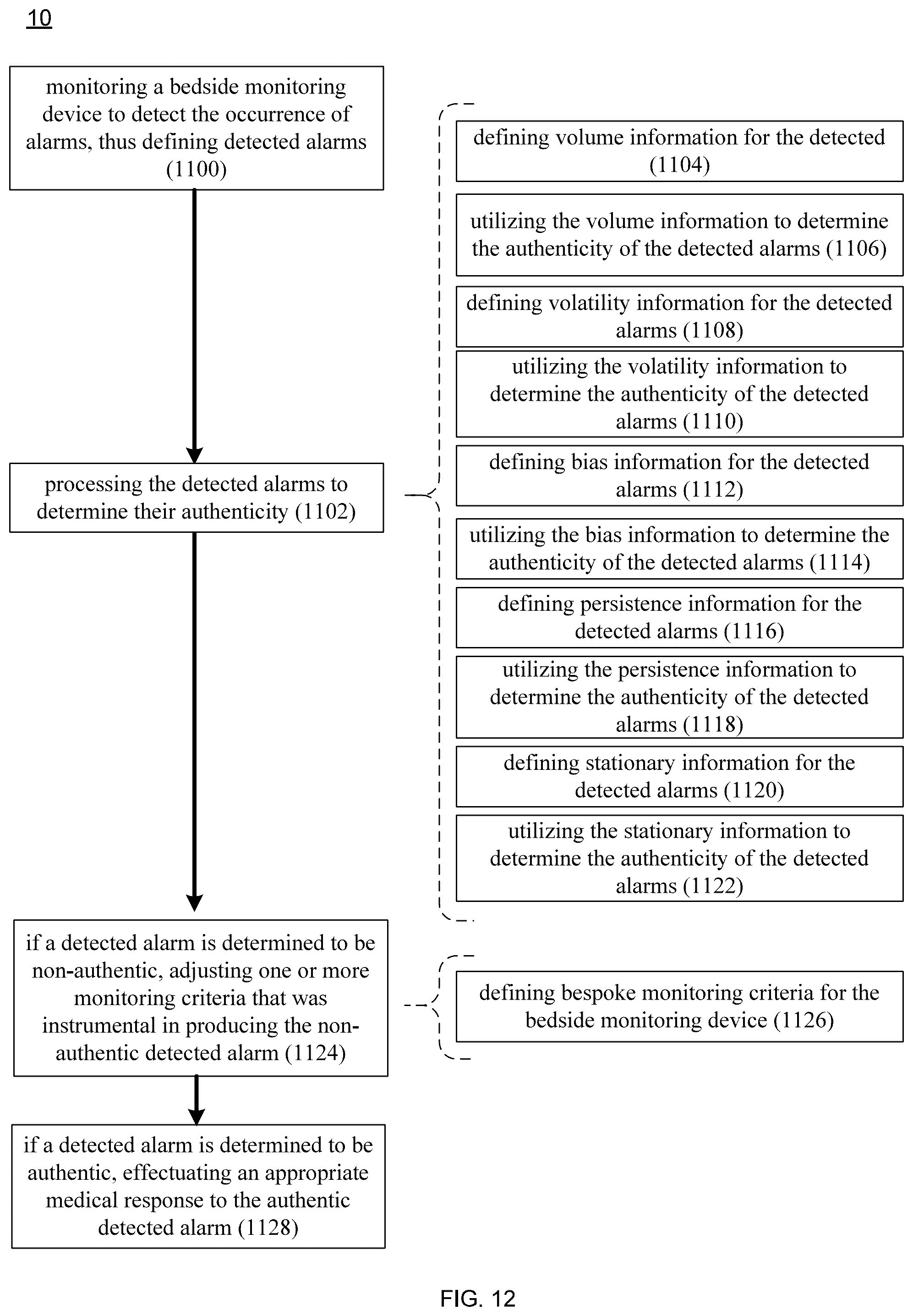 Patent US12562266 Figure 12 – Information management system and method for monitoring and categorizing audible alarms