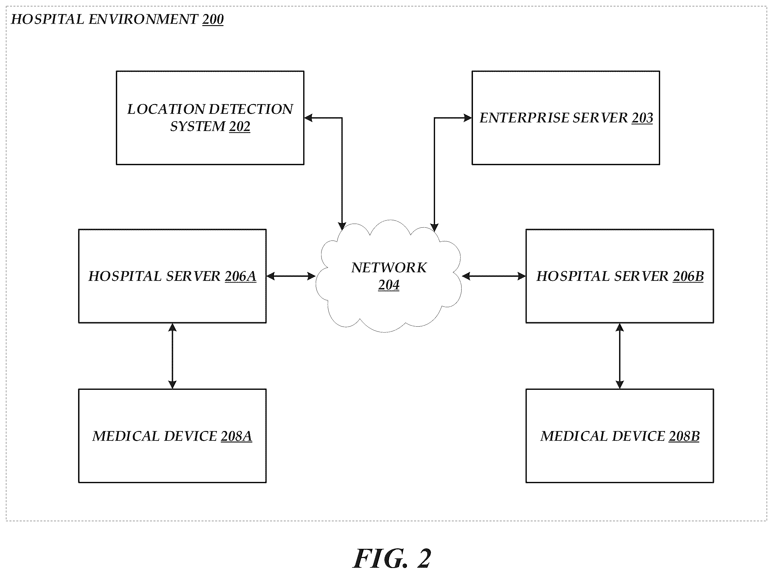 Patent US12562268 Figure 2 – Location-based reconfiguration of infusion pump settings