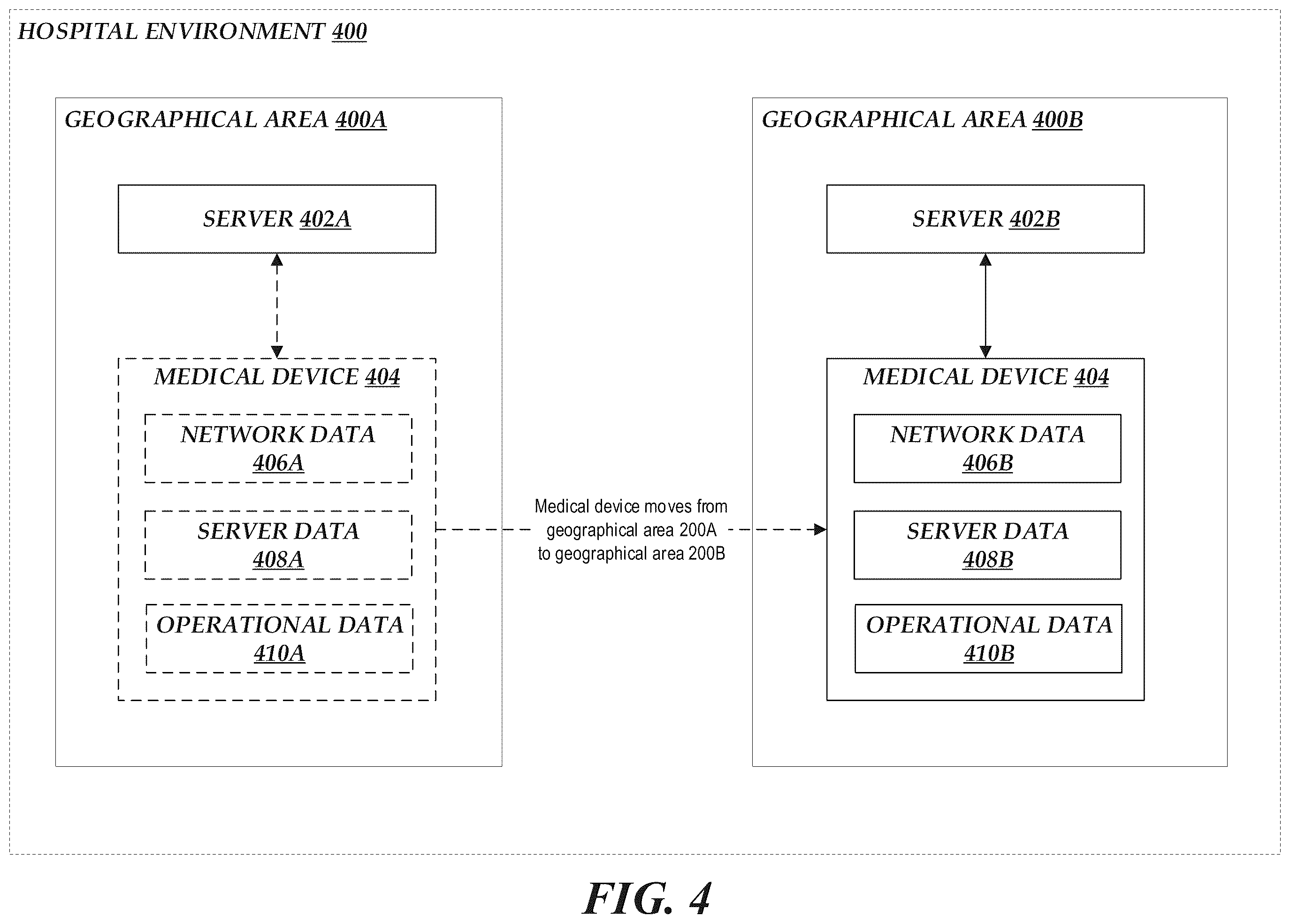 Patent US12562268 Figure 4 – Location-based reconfiguration of infusion pump settings