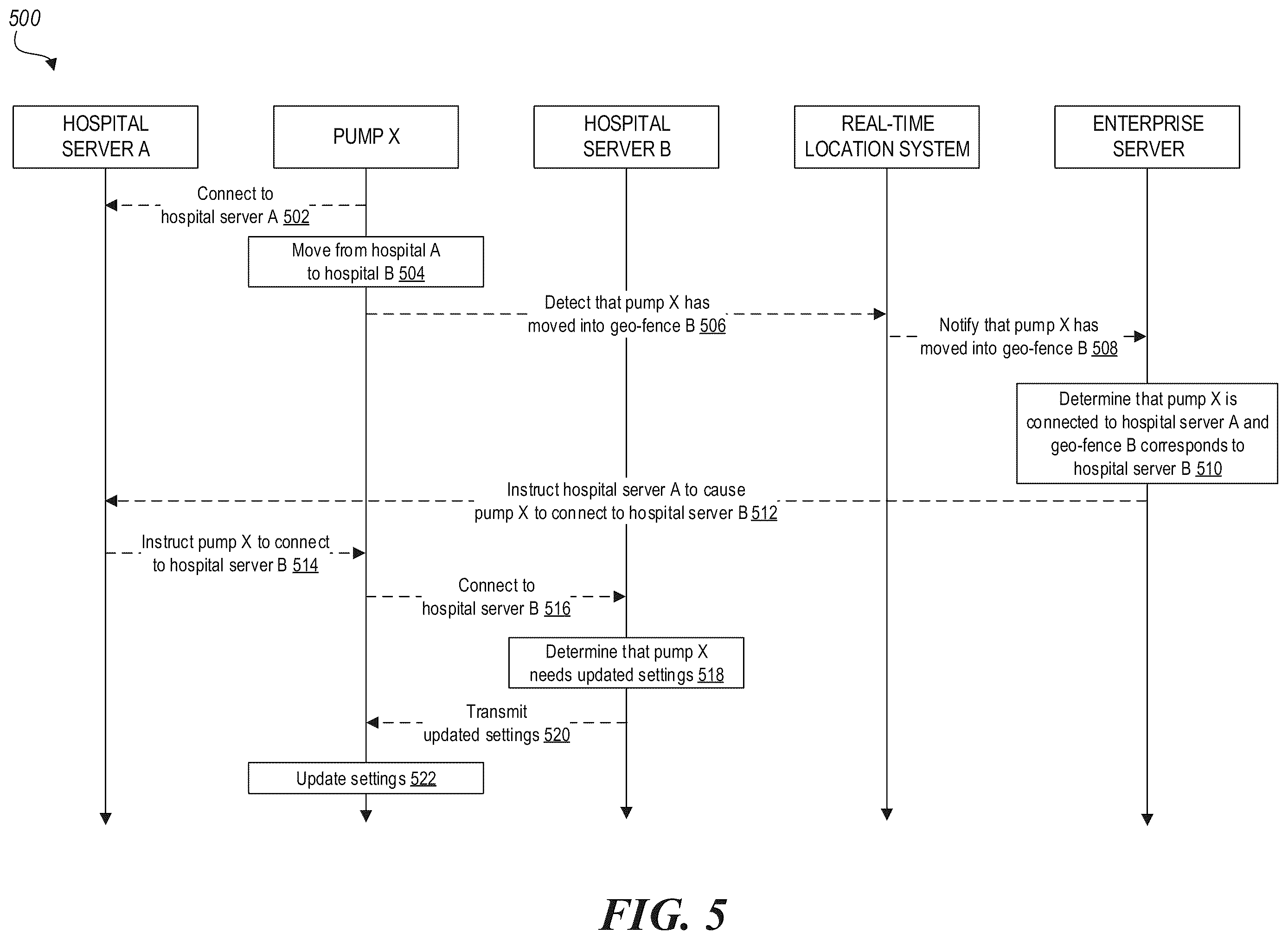 Patent US12562268 Figure 5 – Location-based reconfiguration of infusion pump settings