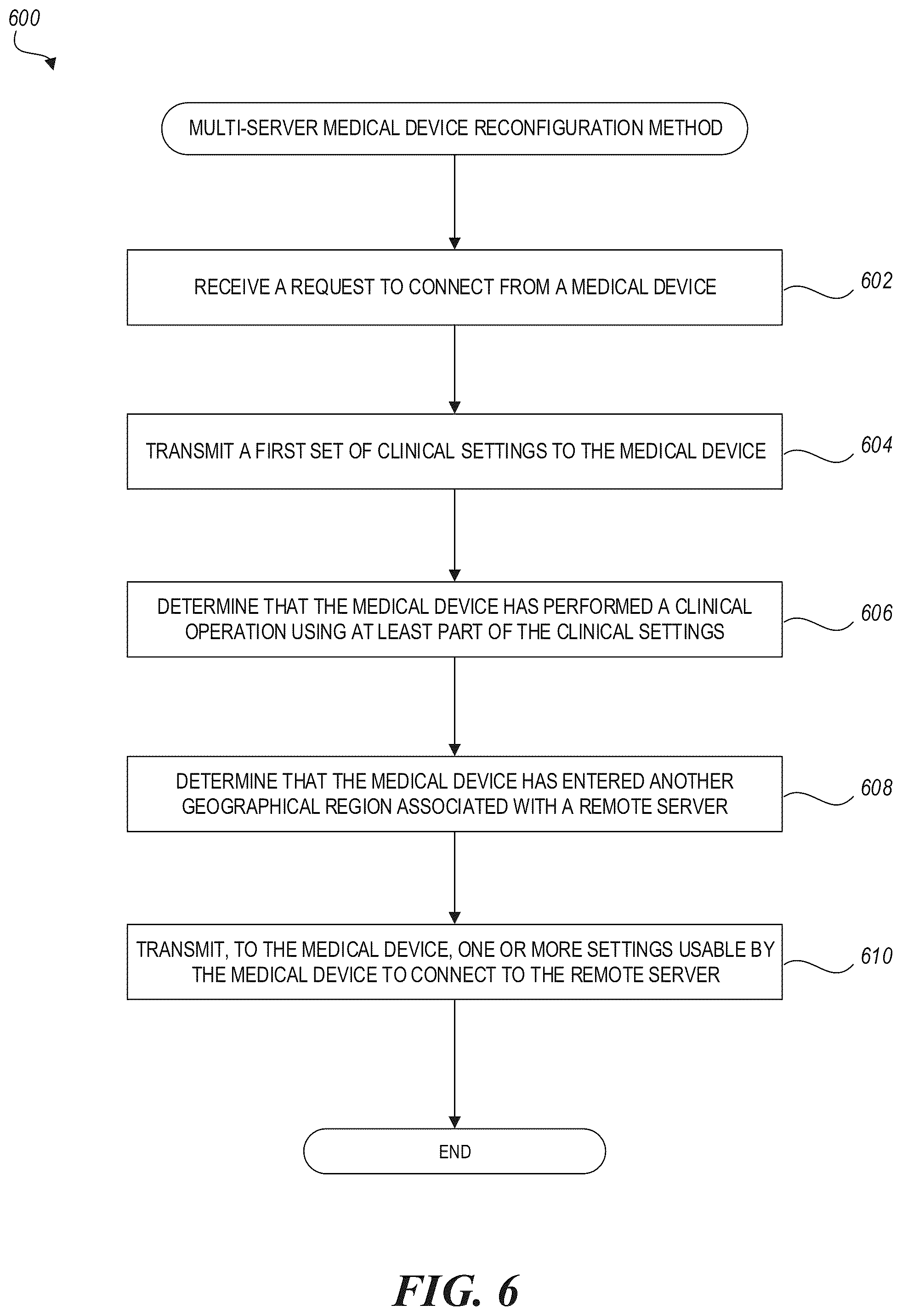 Patent US12562268 Figure 6 – Location-based reconfiguration of infusion pump settings