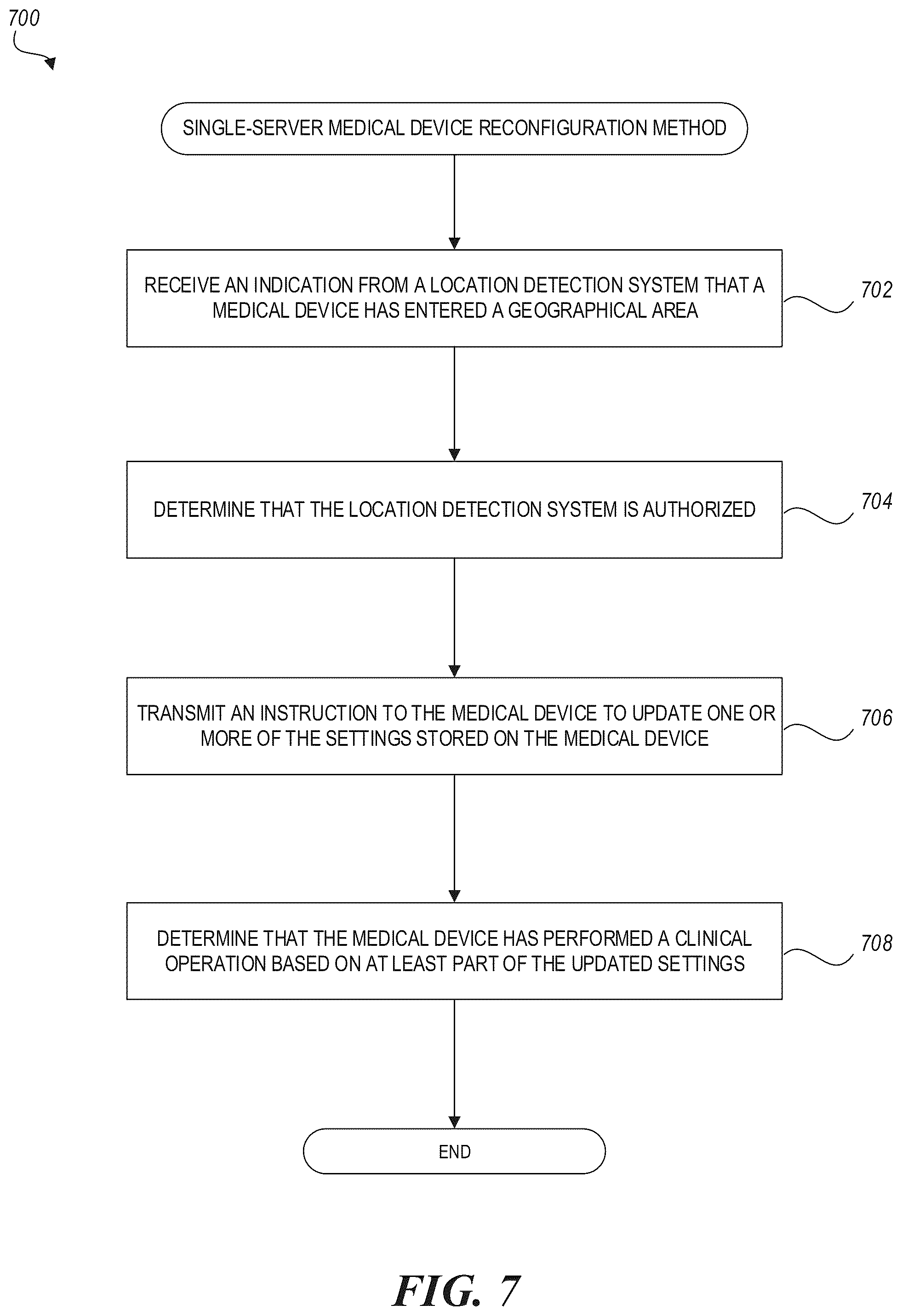 Patent US12562268 Figure 7 – Location-based reconfiguration of infusion pump settings