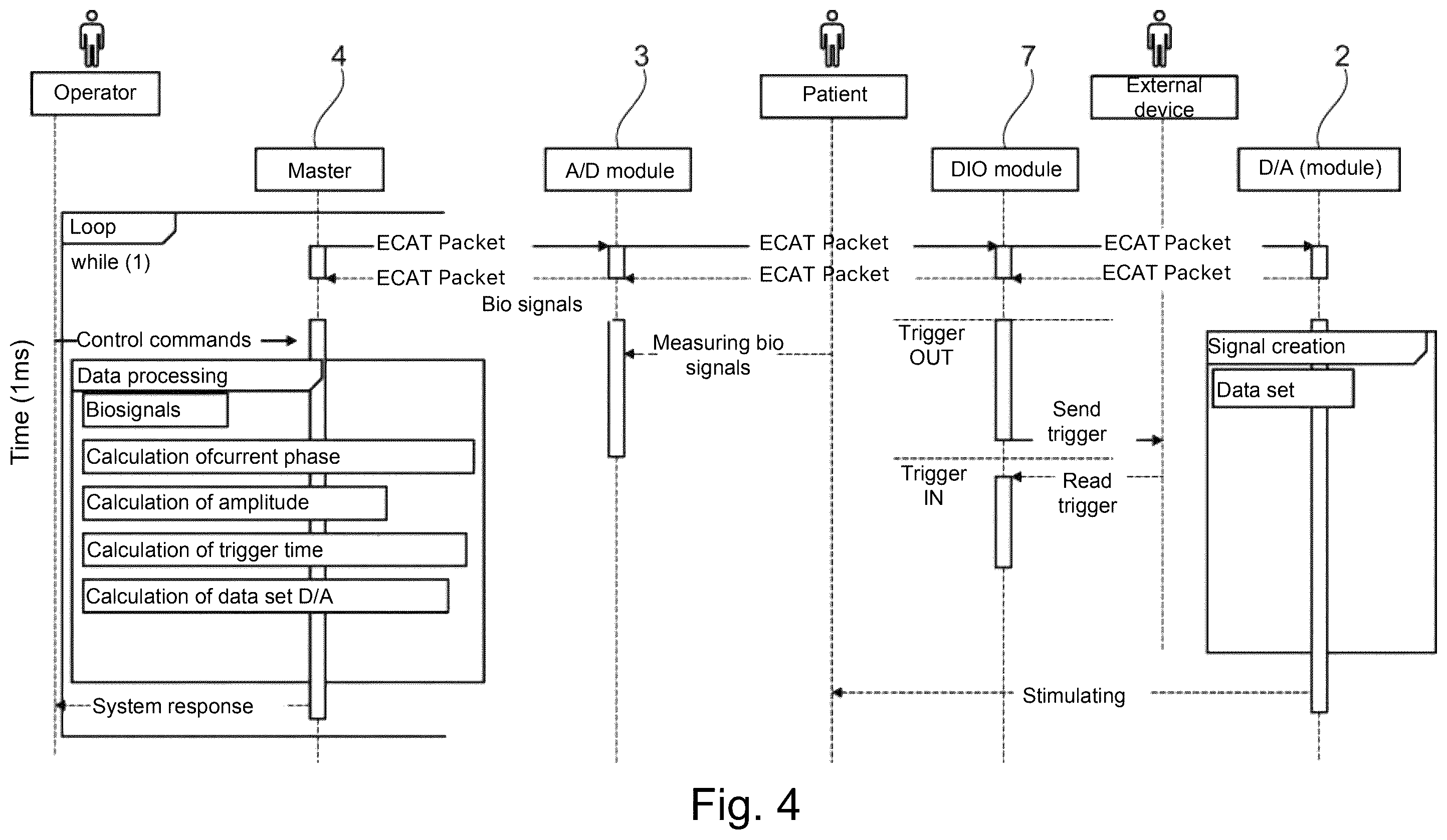 Patent US12562269 Figure 4 – Body-condition-dependent stimulation with real-time communication between an action module and a capture module