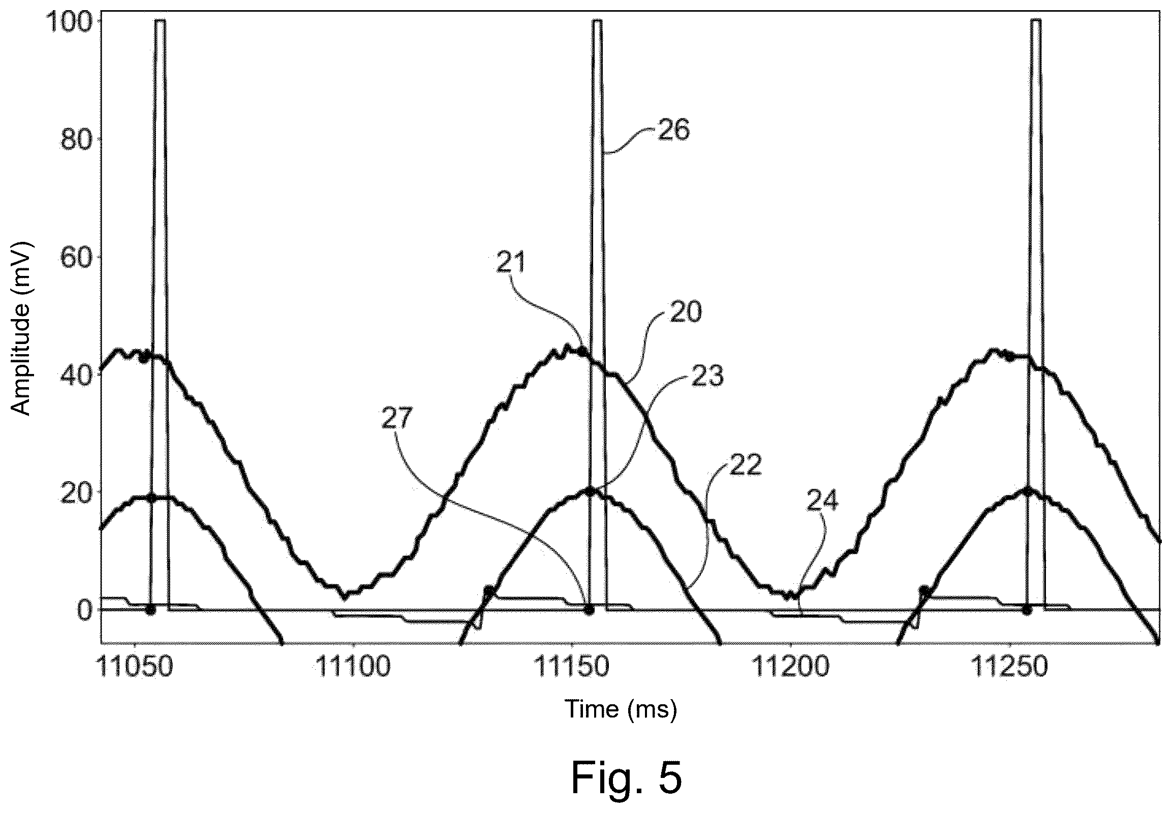 Patent US12562269 Figure 5 – Body-condition-dependent stimulation with real-time communication between an action module and a capture module