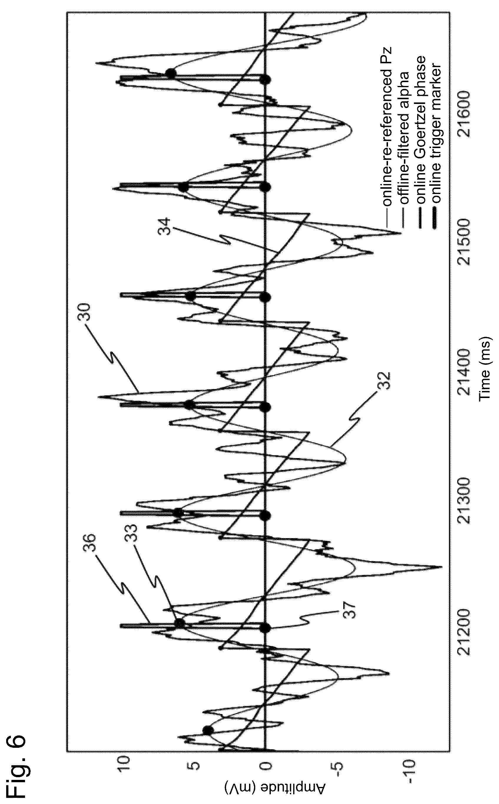 Patent US12562269 Figure 6 – Body-condition-dependent stimulation with real-time communication between an action module and a capture module