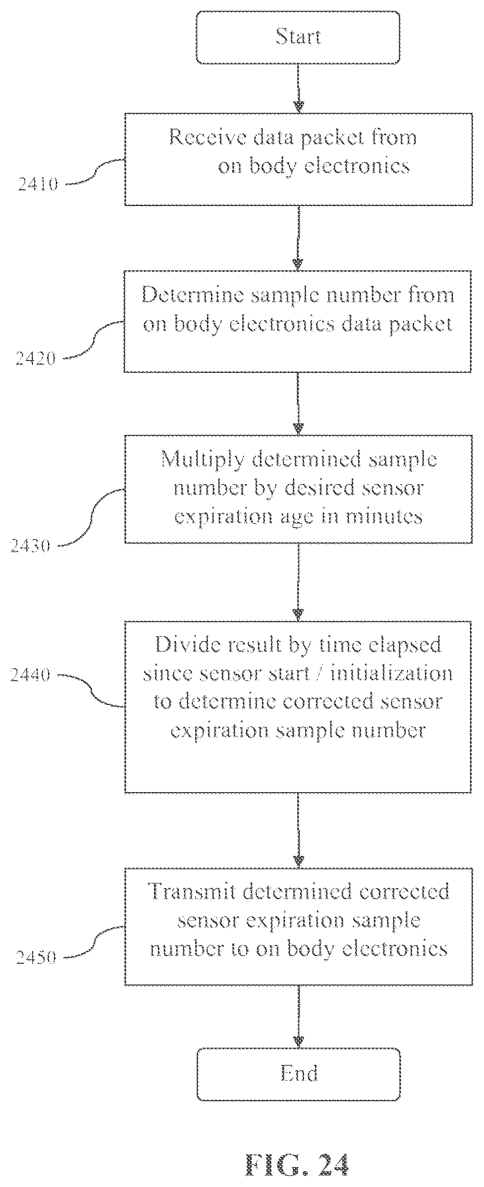 Patent US12562273 Figure 17 – Medical devices and methods