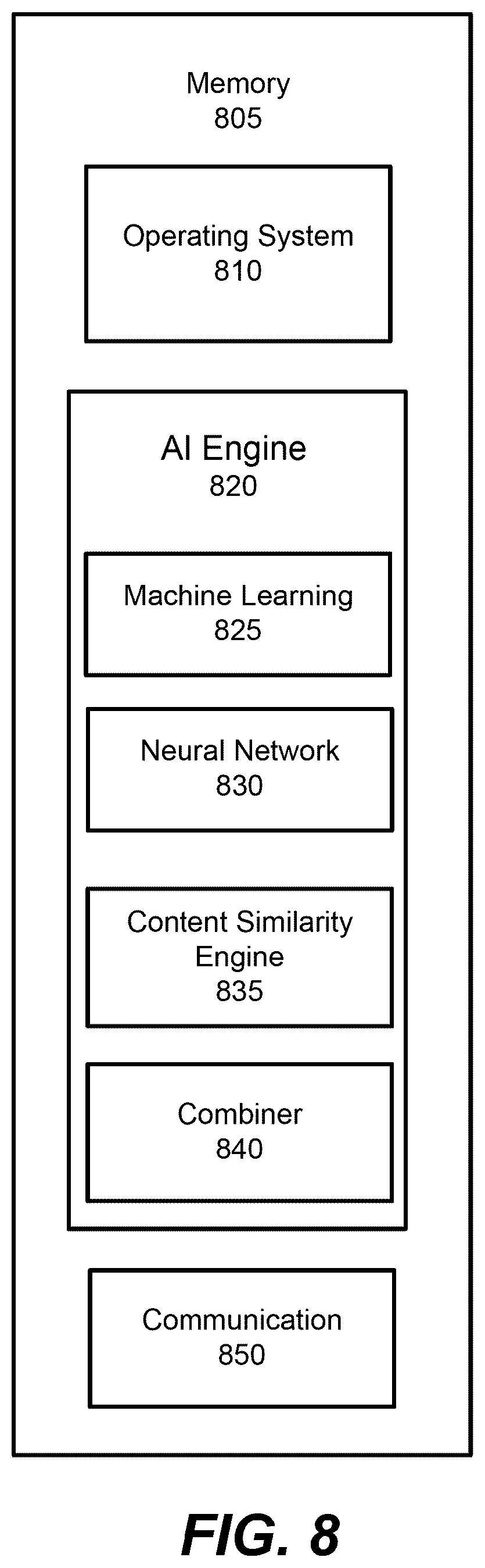 Patent US12562274 Figure 7 – Methods, systems, and computer program products using artificial intelligence for coordinated identification of patients for a clinical trial that are served by multiple providers