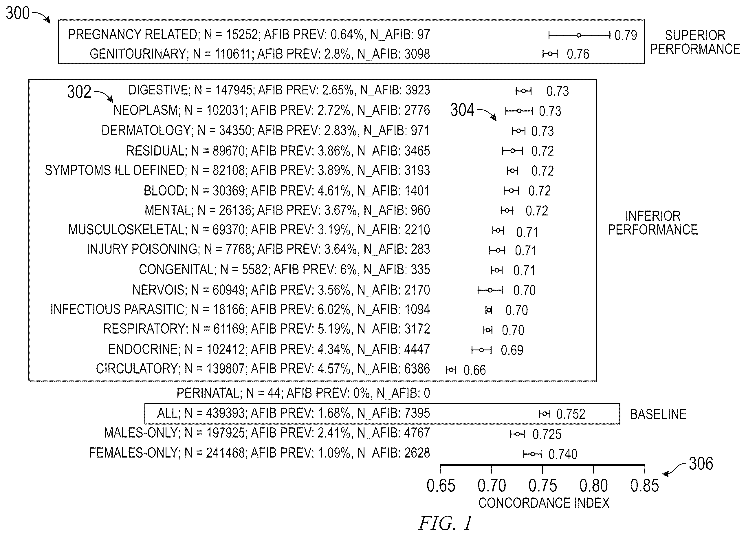 Patent US12562275 Figure 1 – Interactive subgroup discovery