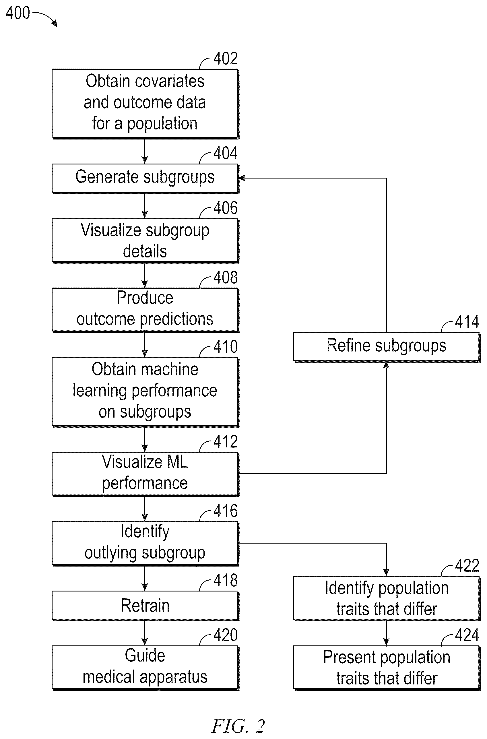 Patent US12562275 Figure 2 – Interactive subgroup discovery