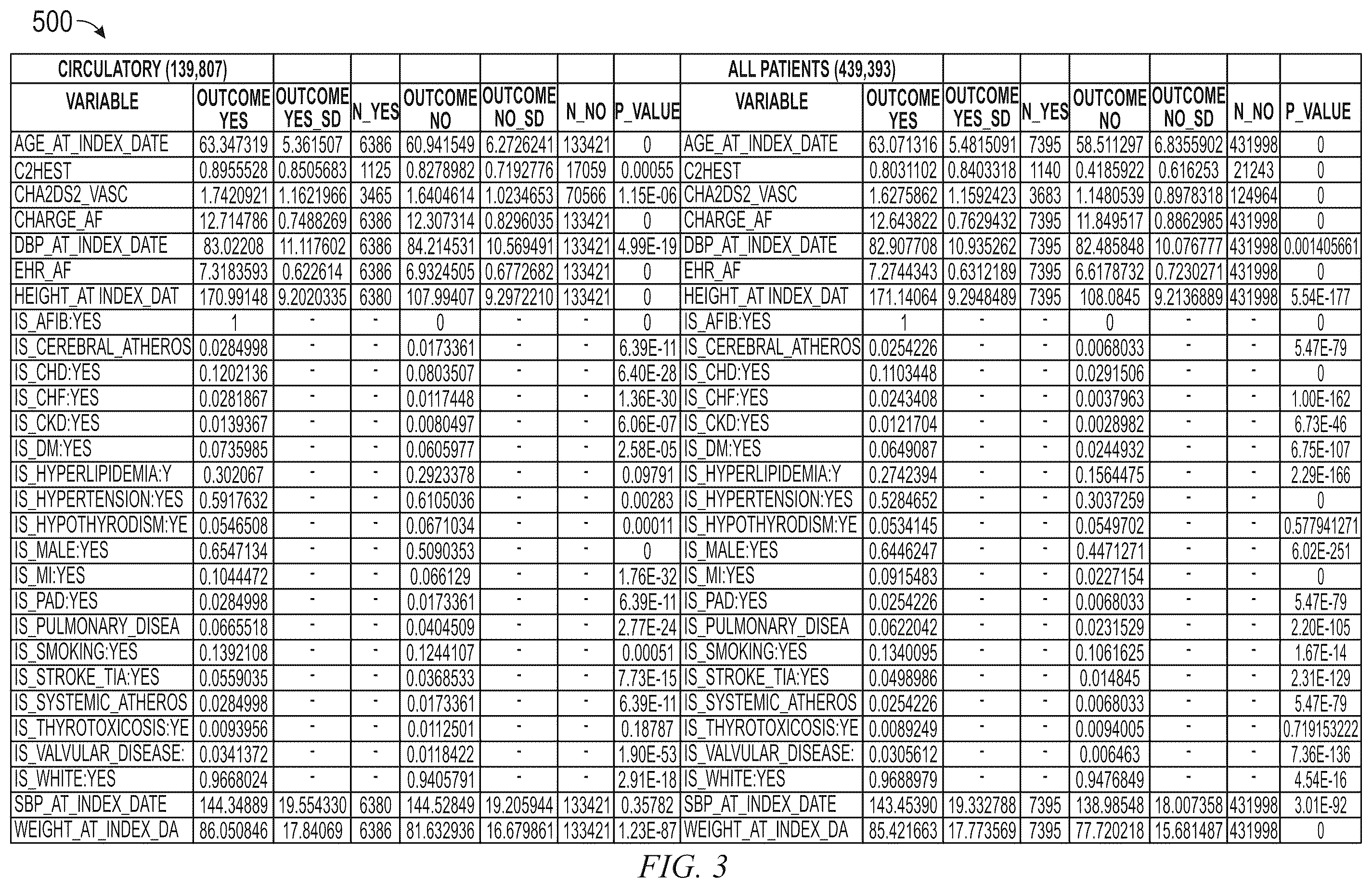 Patent US12562275 Figure 3 – Interactive subgroup discovery