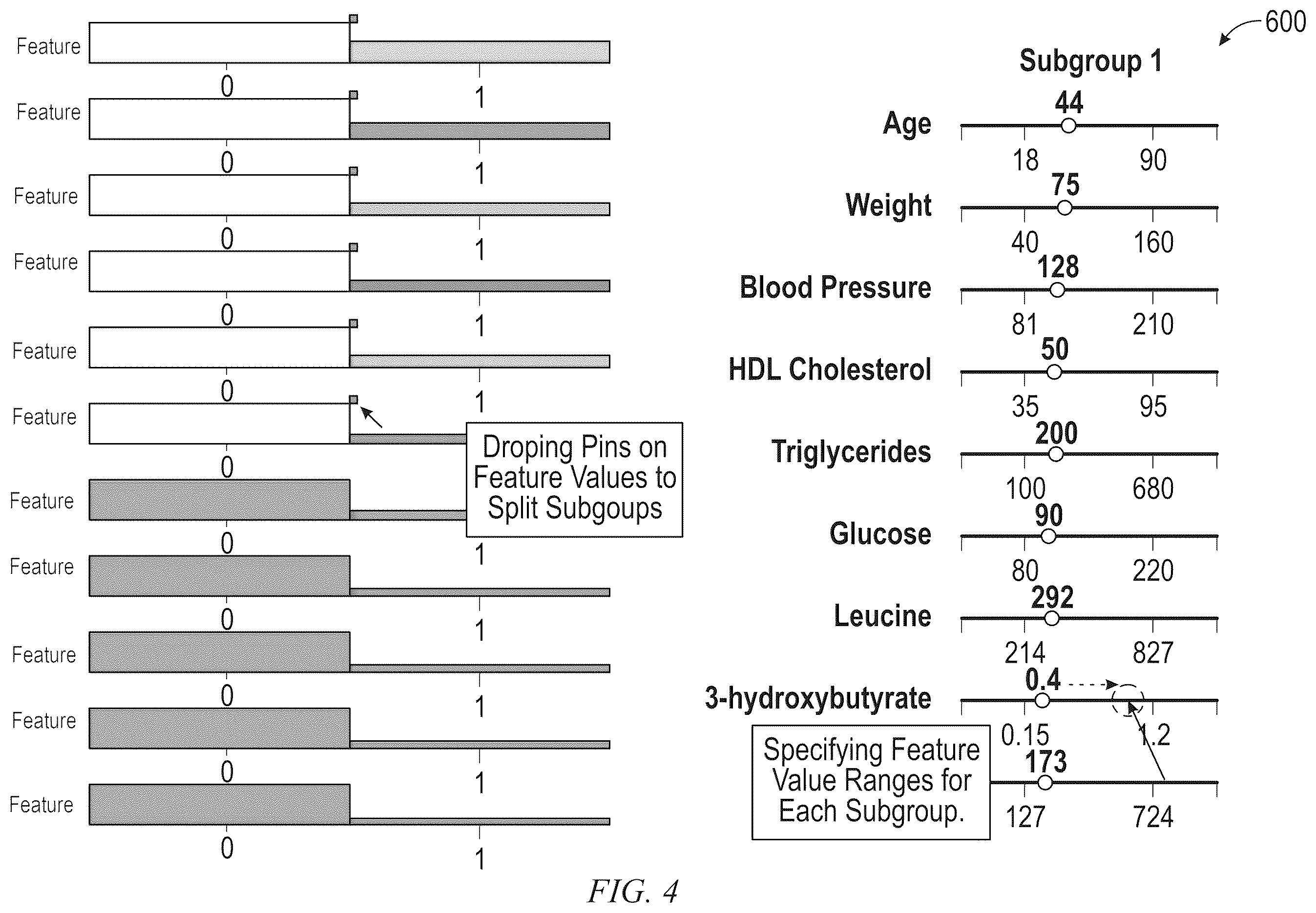 Patent US12562275 Figure 4 – Interactive subgroup discovery