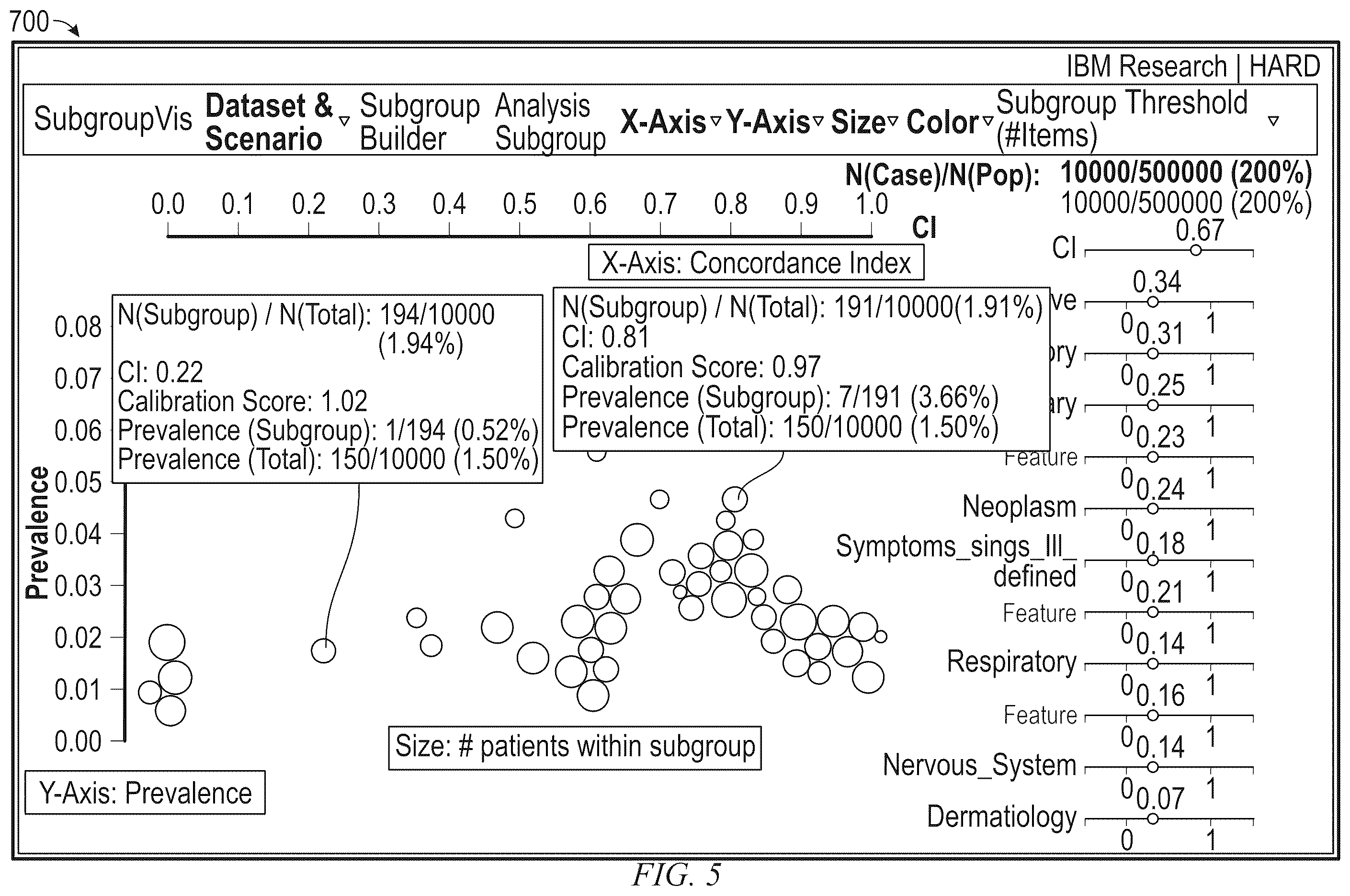Patent US12562275 Figure 5 – Interactive subgroup discovery