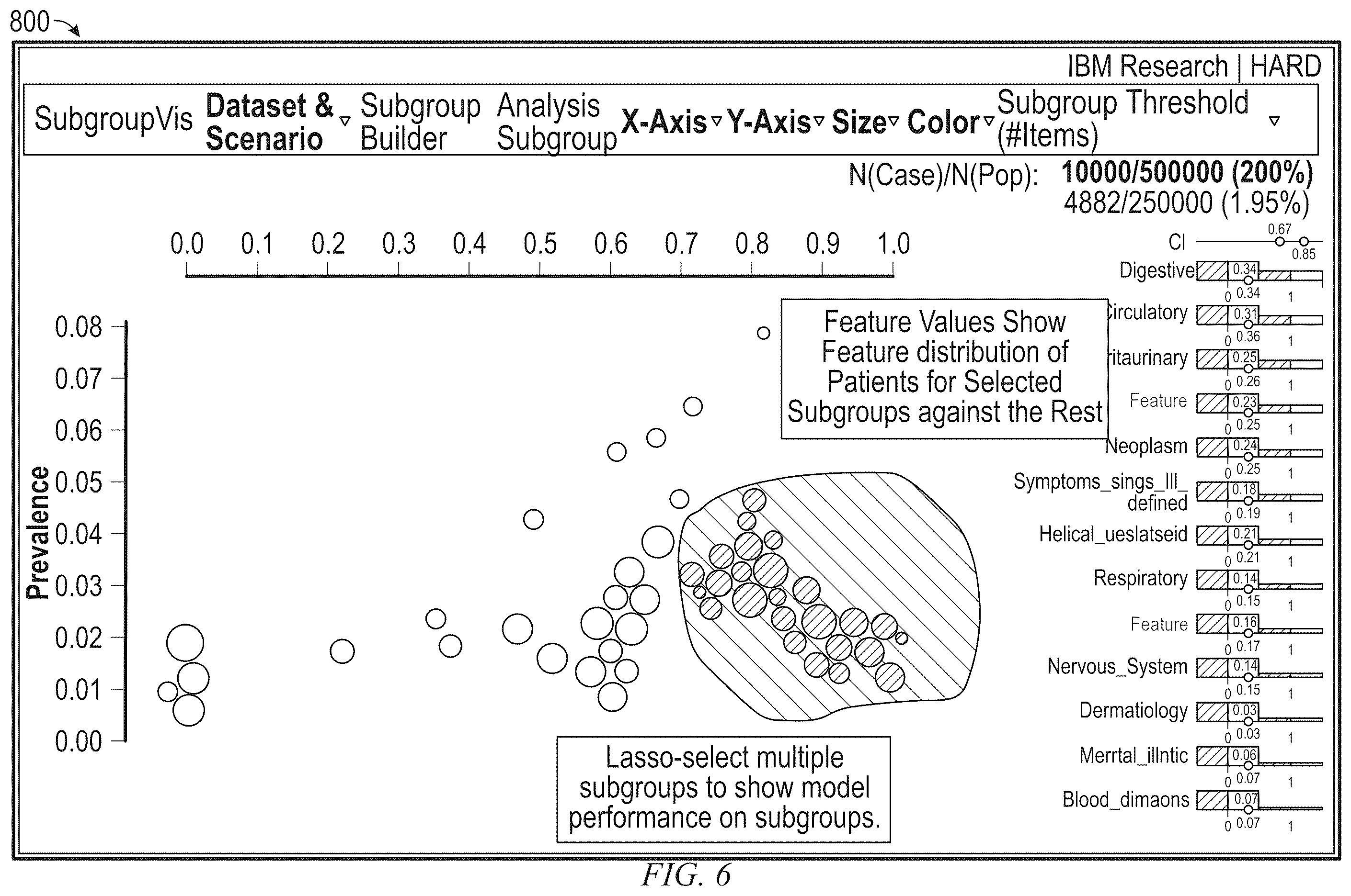 Patent US12562275 Figure 6 – Interactive subgroup discovery