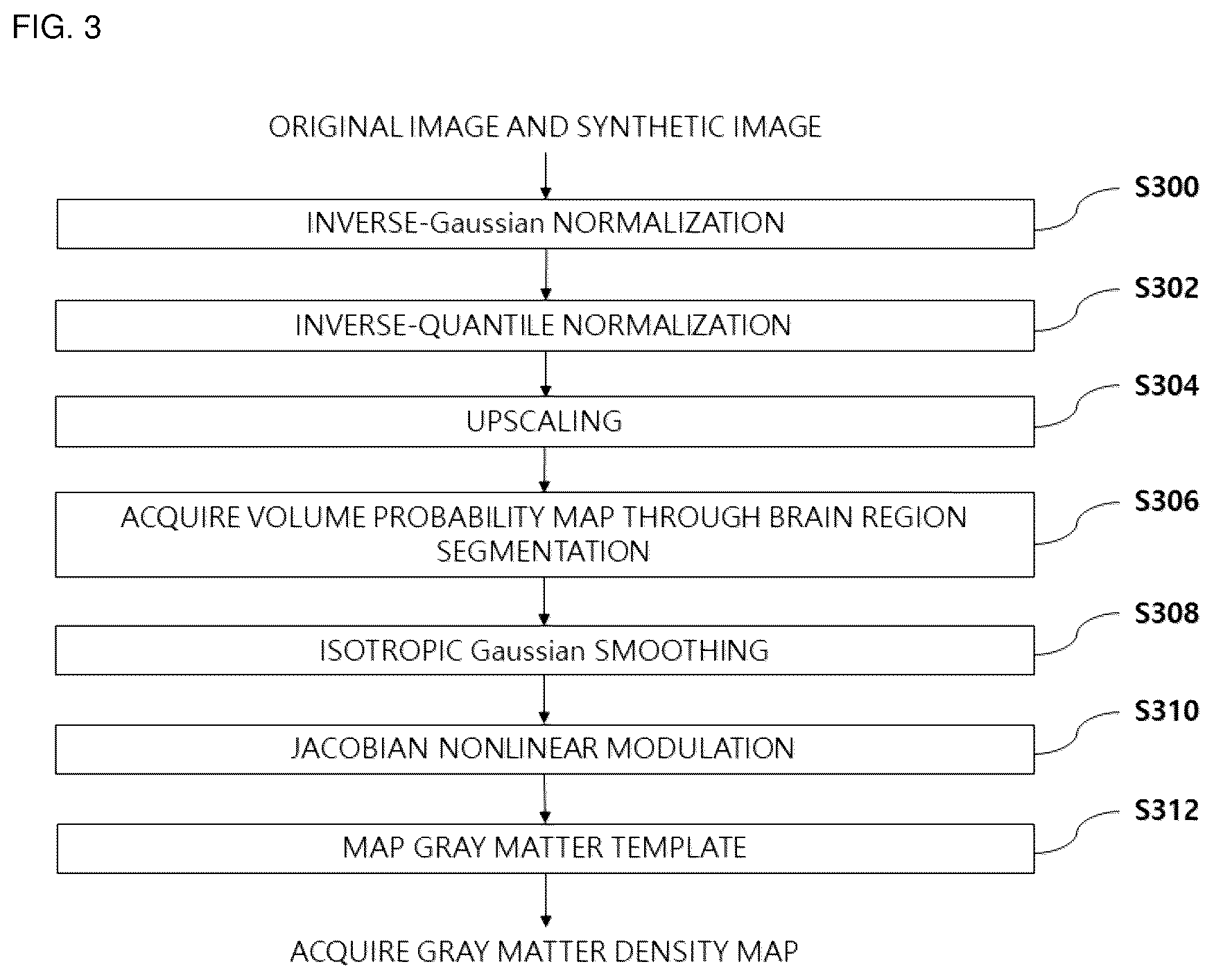 Patent US12562276 Figure 3 – Brain image-based quantitative brain disease prediction method and apparatus