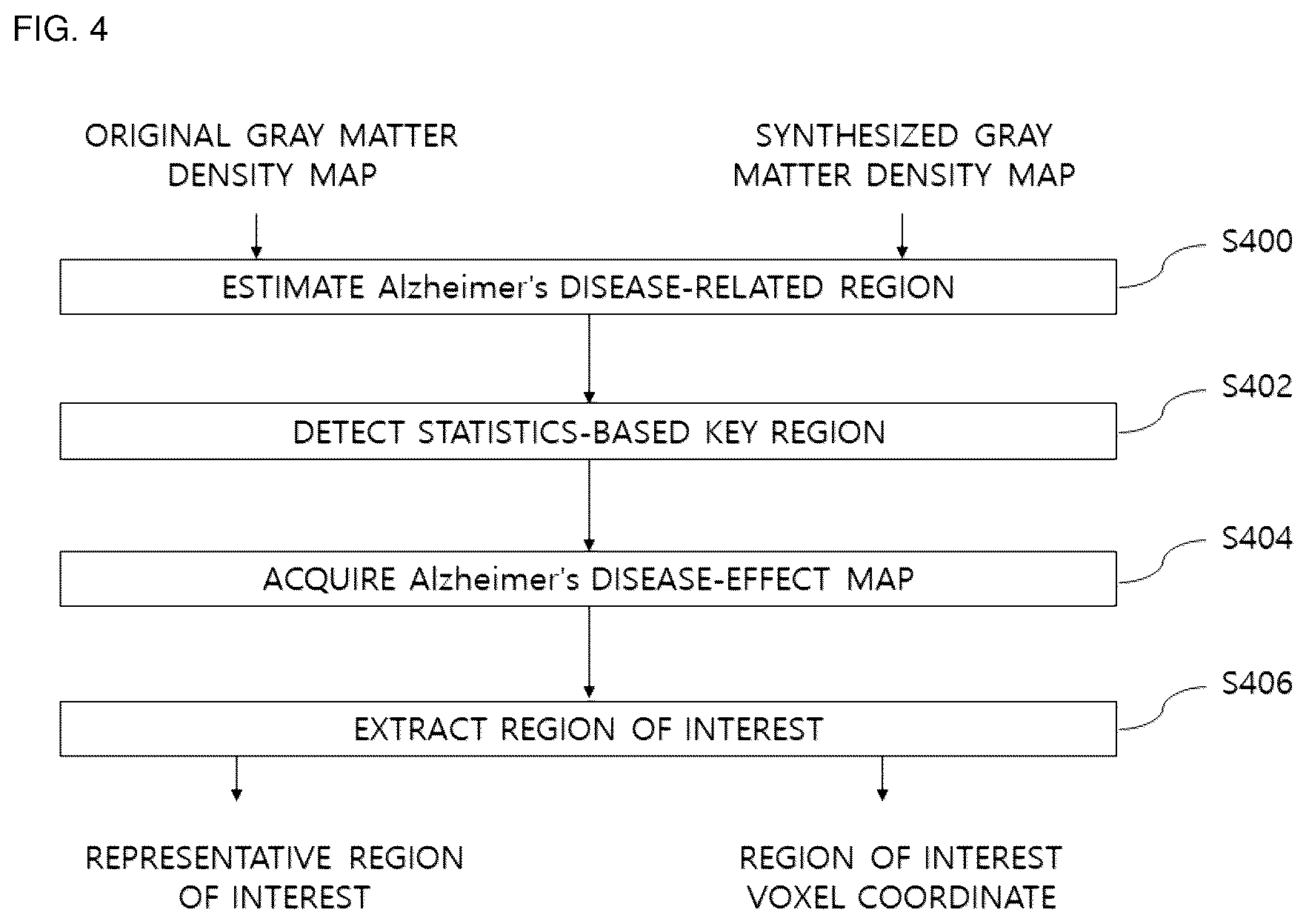 Patent US12562276 Figure 4 – Brain image-based quantitative brain disease prediction method and apparatus