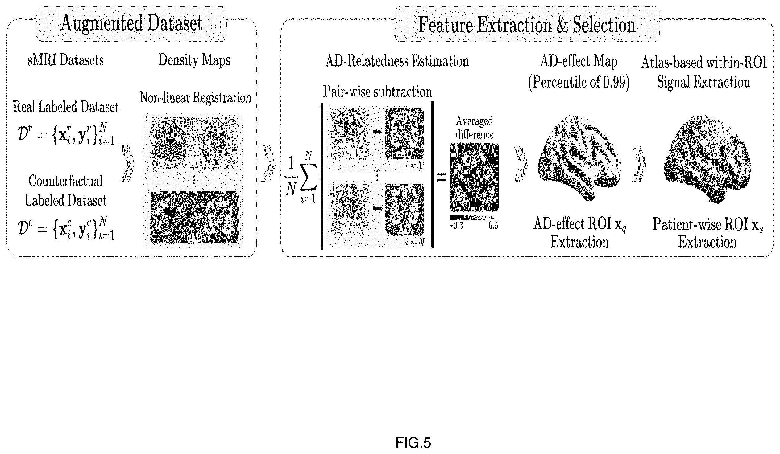 Patent US12562276 Figure 5 – Brain image-based quantitative brain disease prediction method and apparatus